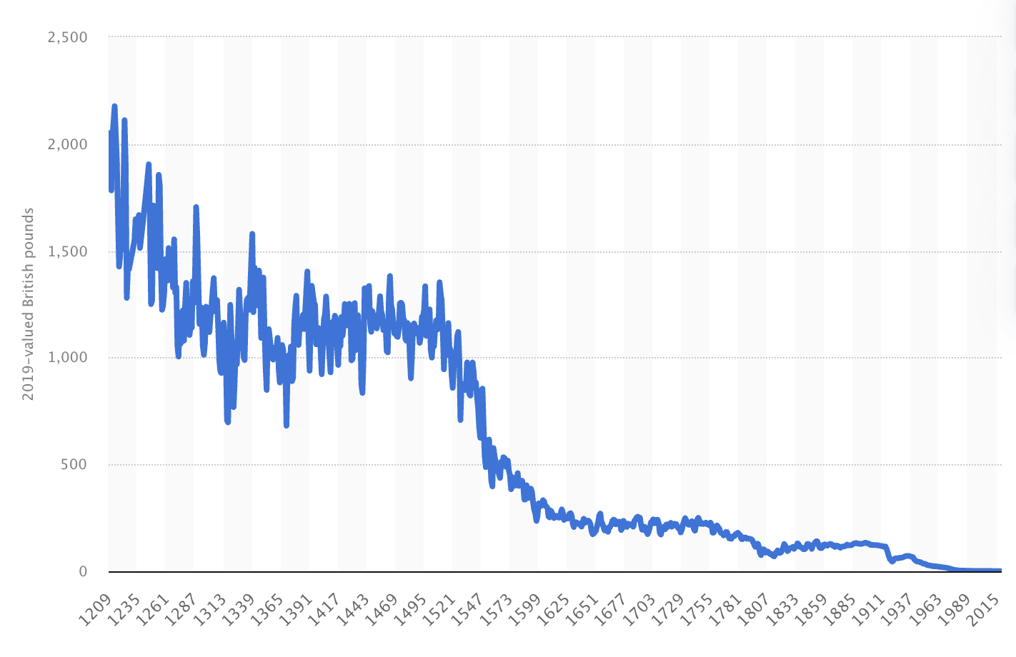 01962620-fd96-7c8e-a57c-f86654a2b7ed Giáo dục, Vương quốc Anh, Áp dụng Bitcoin