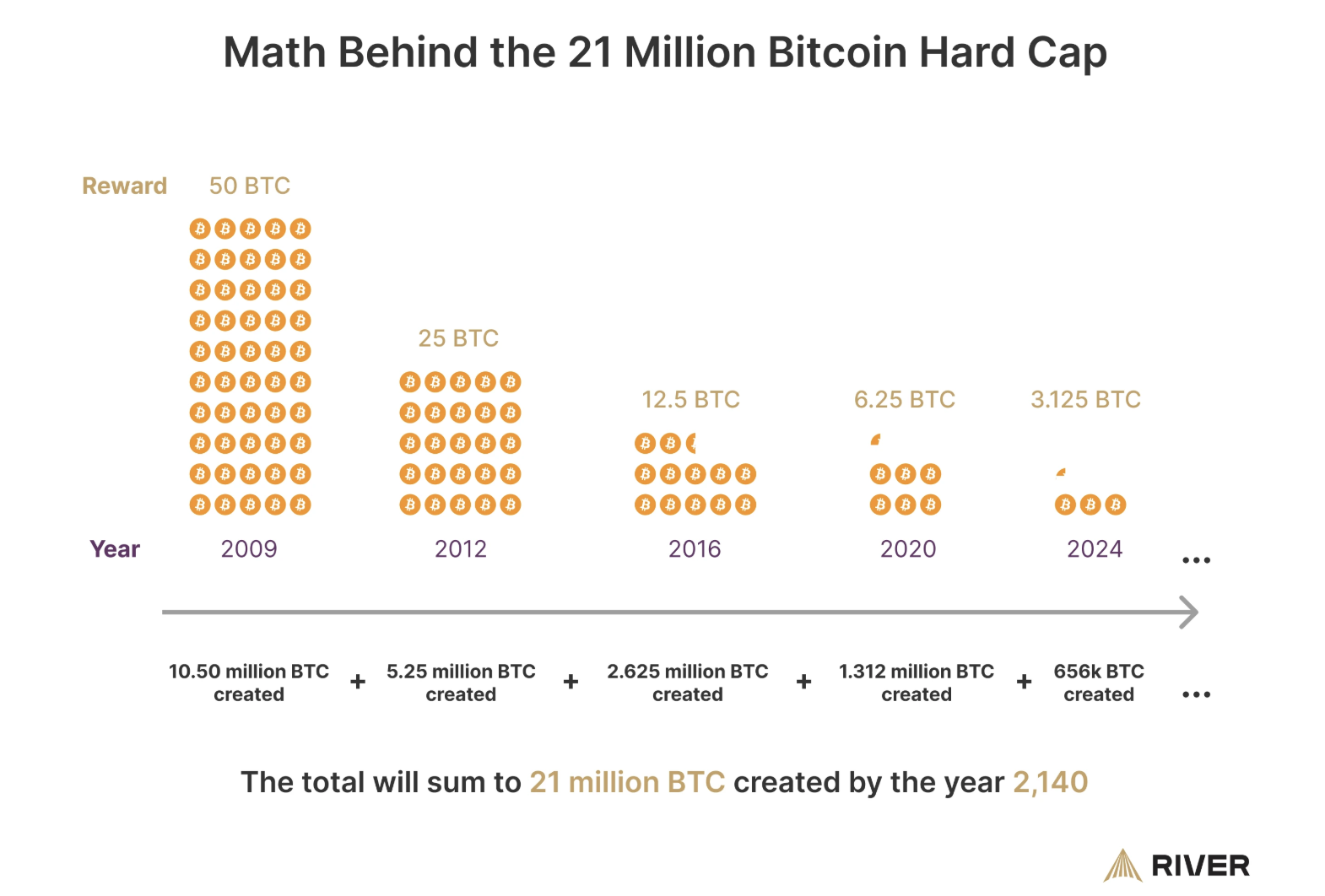 01962625-c012-70ba-bdb8-c09da2b3b25b Giáo dục, Vương quốc Anh, Áp dụng Bitcoin