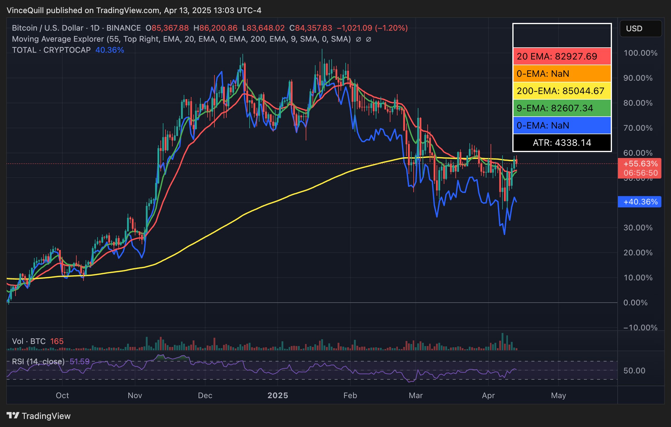 0196301b-3c04-7151-8c6b-d22ad865ada3 Giá Bitcoin, MicroStrategy, Sự chấp nhận Bitcoin, Michael Saylor