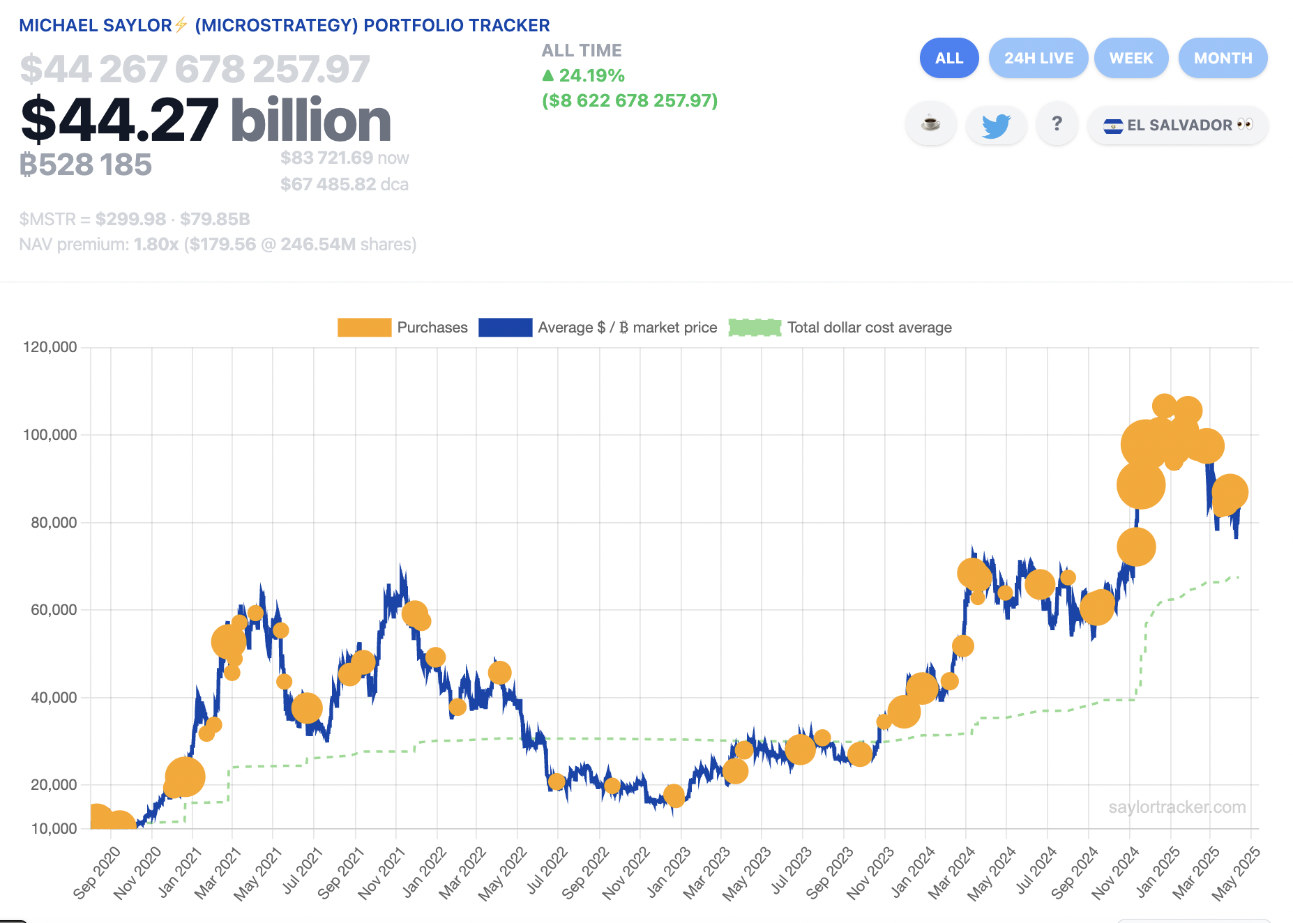 0196301d-cba2-73c7-8ab2-15a028561df1 Giá Bitcoin, MicroStrategy, Sự chấp nhận Bitcoin, Michael Saylor