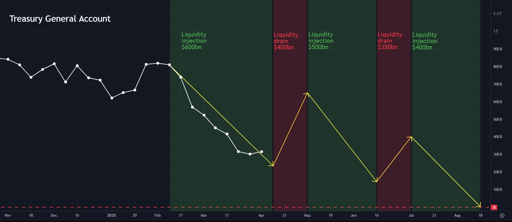 Cục Dự trữ Liên bang, Giá Bitcoin, Thị trường, Phân tích giá