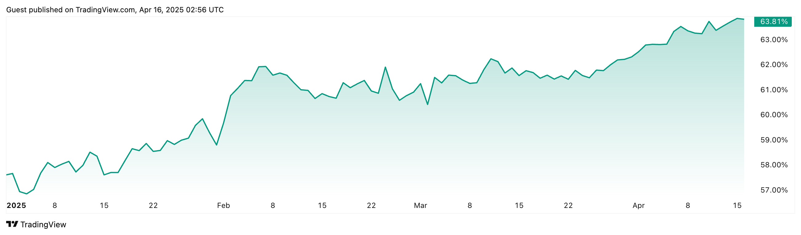01963c87-155c-73b2-8ecf-85472231029b Tiền điện tử, Thị trường