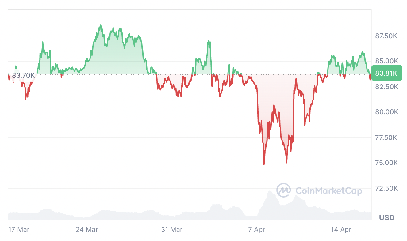 01963c92-09d3-7e68-ab17-7de40e111001 Tiền điện tử, Thị trường