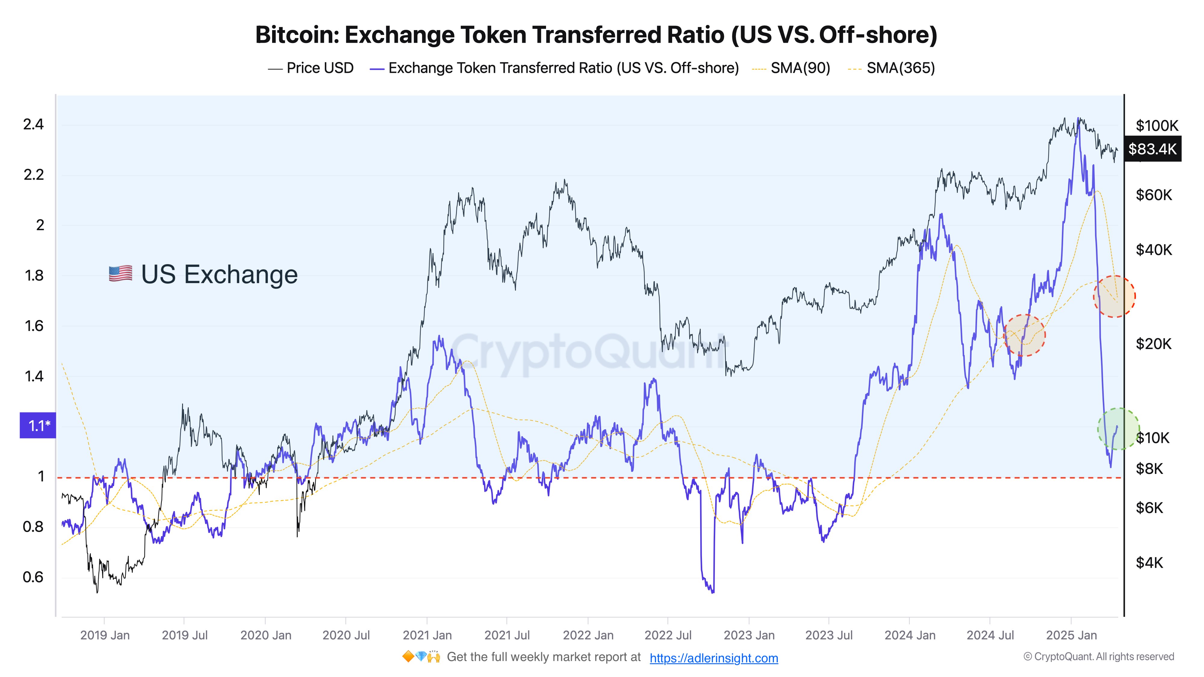 Tiền điện tử, Giá Bitcoin, Thị trường, Phân tích giá, Phân tích thị trường
