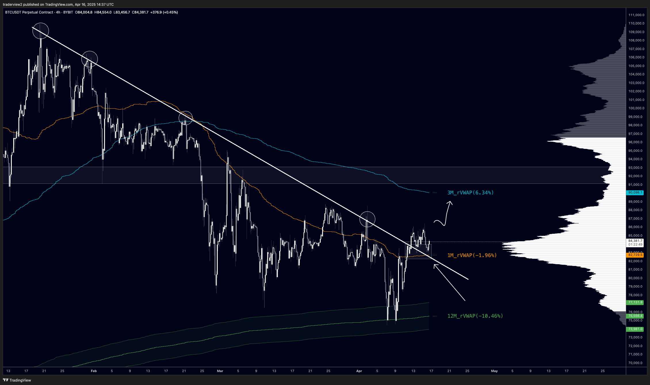 Tiền điện tử, Giá Bitcoin, Thị trường, Phân tích giá, Phân tích thị trường