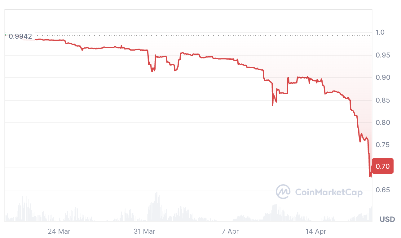 Tiền điện tử, Thị trường