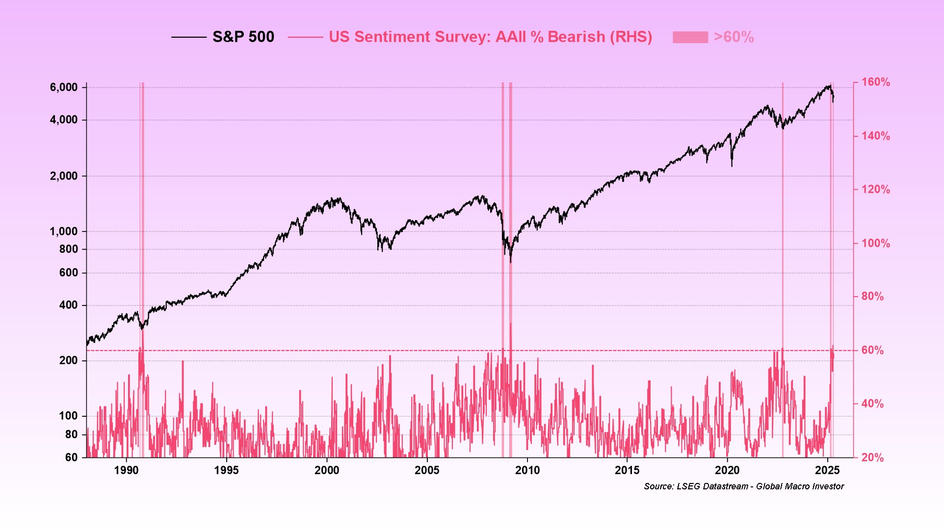Tiền điện tử, Giá Bitcoin, Thị trường