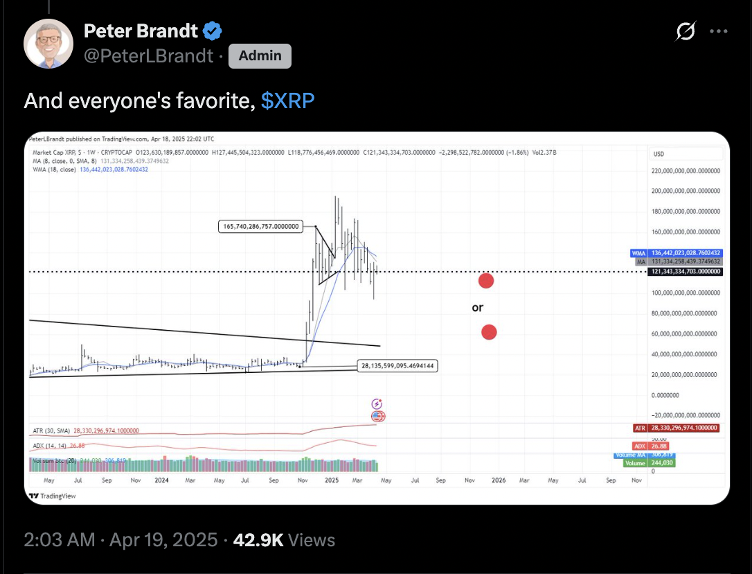 01964e20-249f-73e0-85fb-6a75f934fc7a XRP, Thị trường, Phân tích thị trường, Altcoin Watch