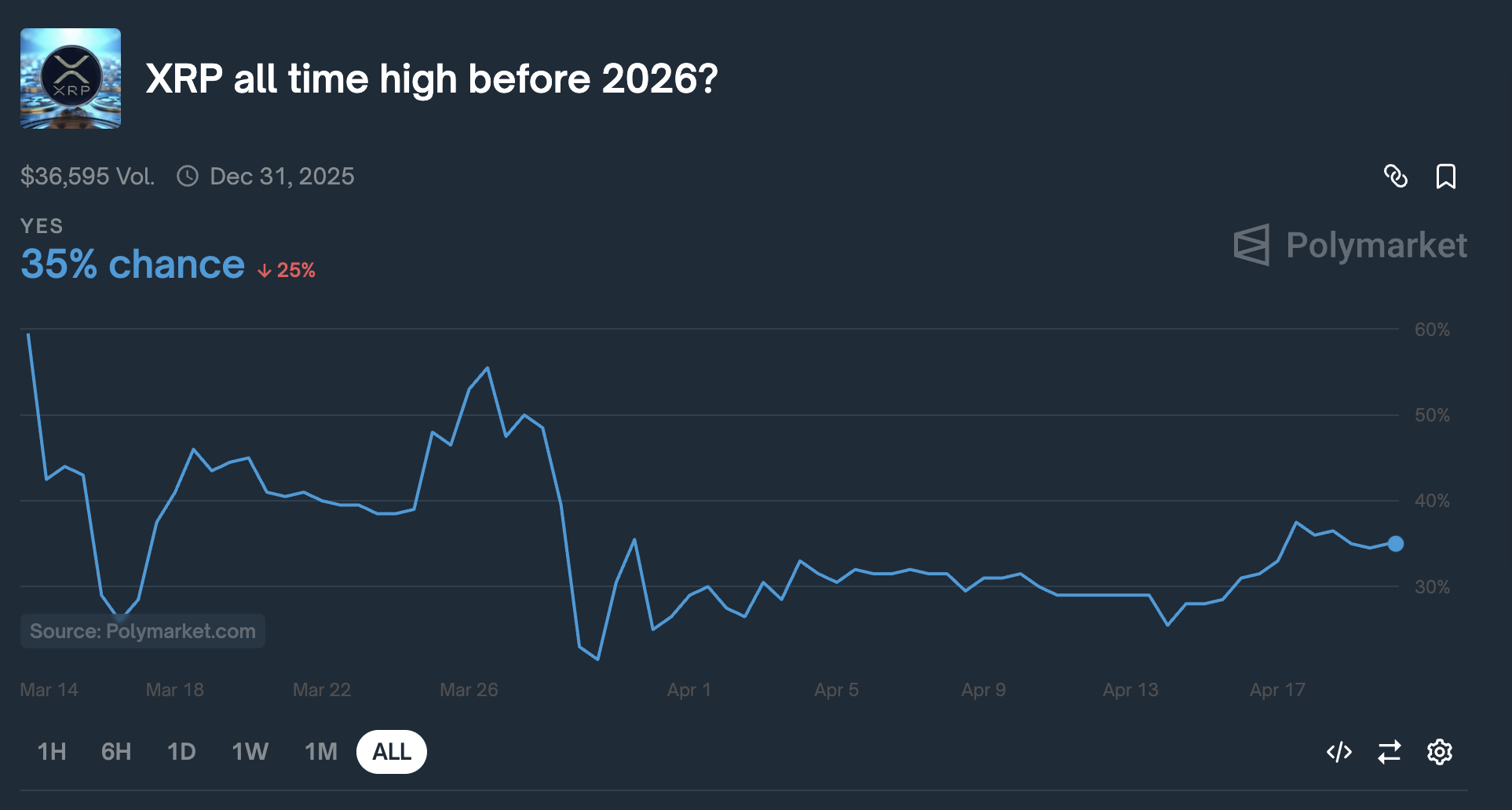 01964e38-bf20-703b-b102-bb0905e81093 XRP, Thị trường, Phân tích thị trường, Altcoin Watch