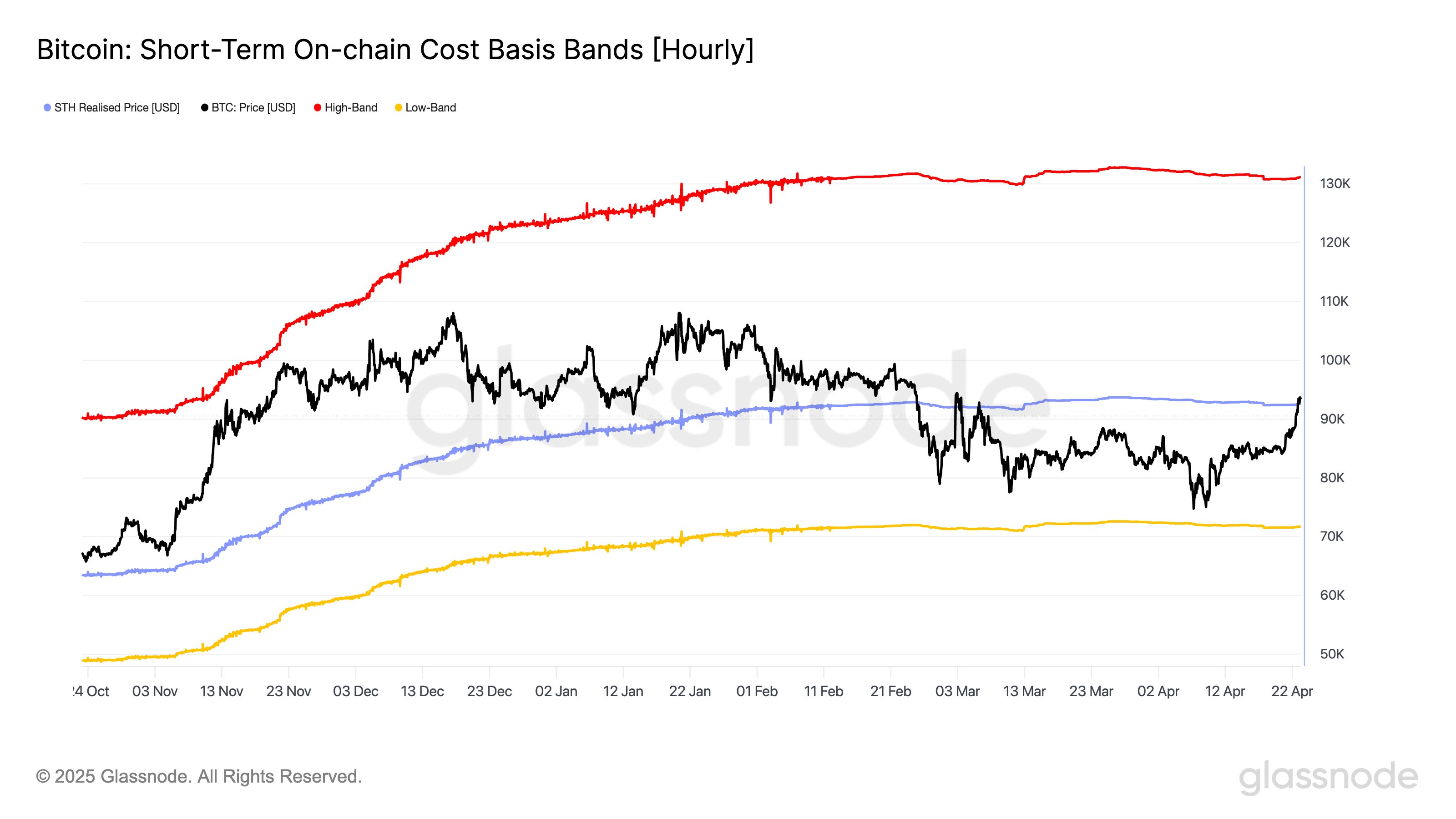 01966287-b7ea-7b19-ab6a-b355eb3b8aed Tiền điện tử, Giá Bitcoin, Thị trường, Phân tích giá
