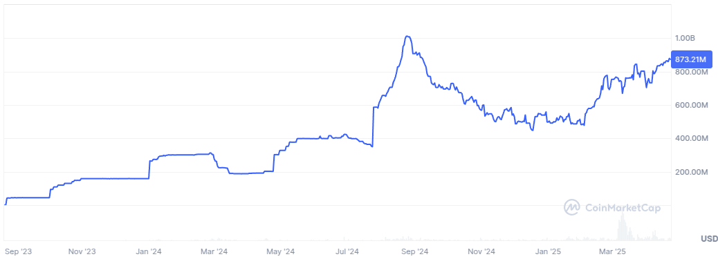 PayPal, Paxos, Stablecoin, PayPal USD