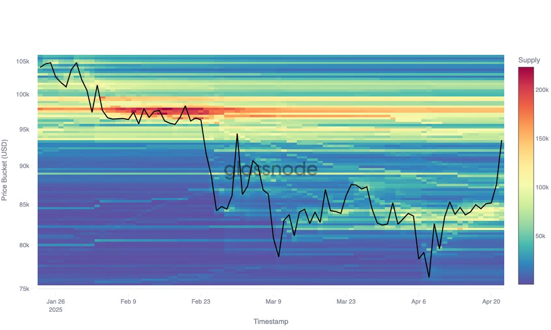 0196635c-8218-774d-bde2-bd64356cb03a Tiền điện tử, Giá Bitcoin, Thị trường, Phân tích giá