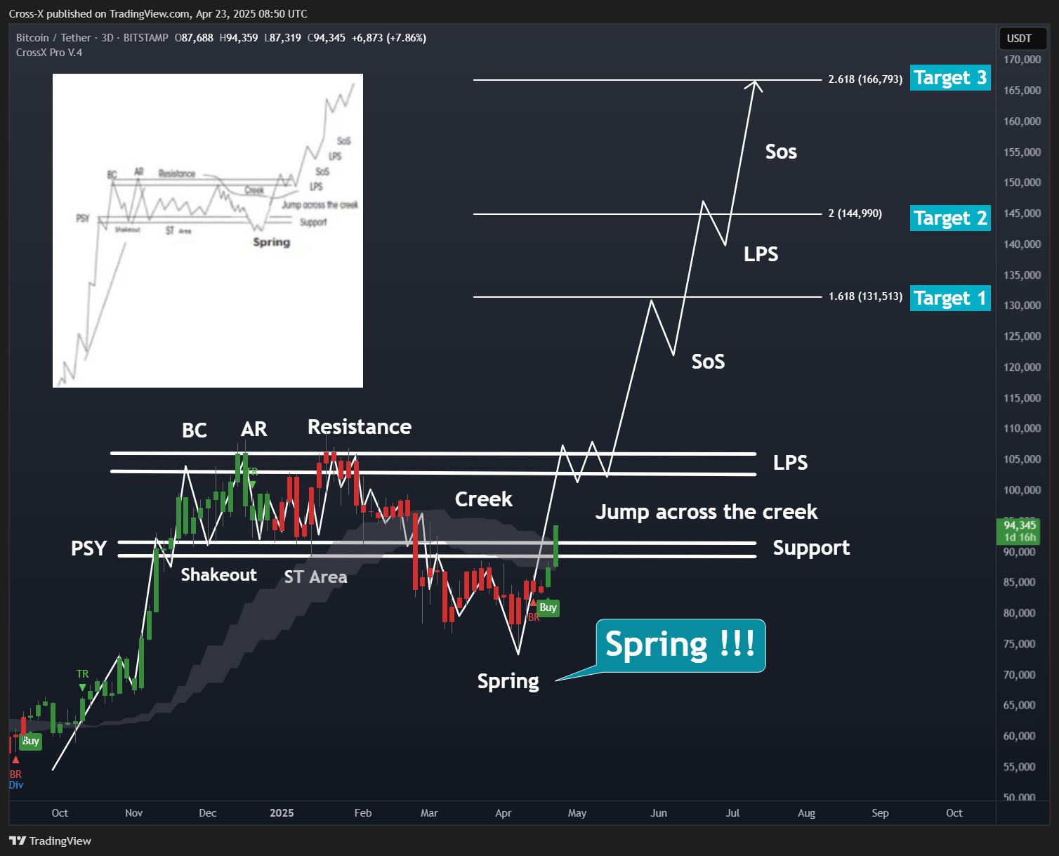 0196635d-3ed7-70c5-8aca-bbee9e2104c7 Tiền điện tử, Giá Bitcoin, Thị trường, Phân tích giá