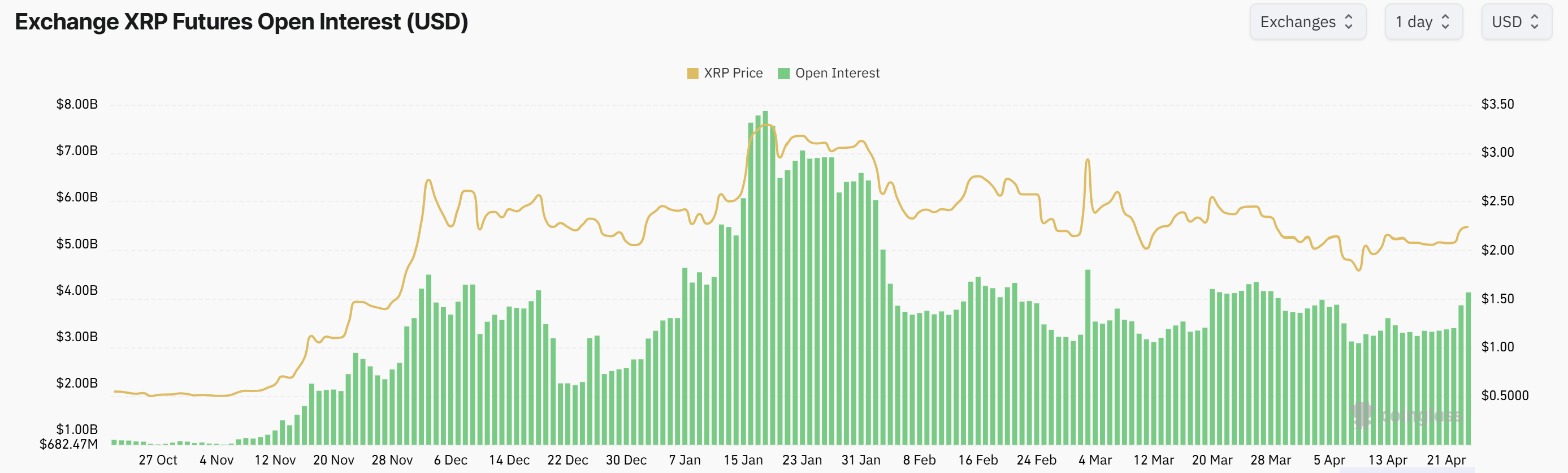 019663ef-445e-701c-8ccd-77f45ae0ad85 XRP, Thị trường, Phân tích giá, Phân tích thị trường