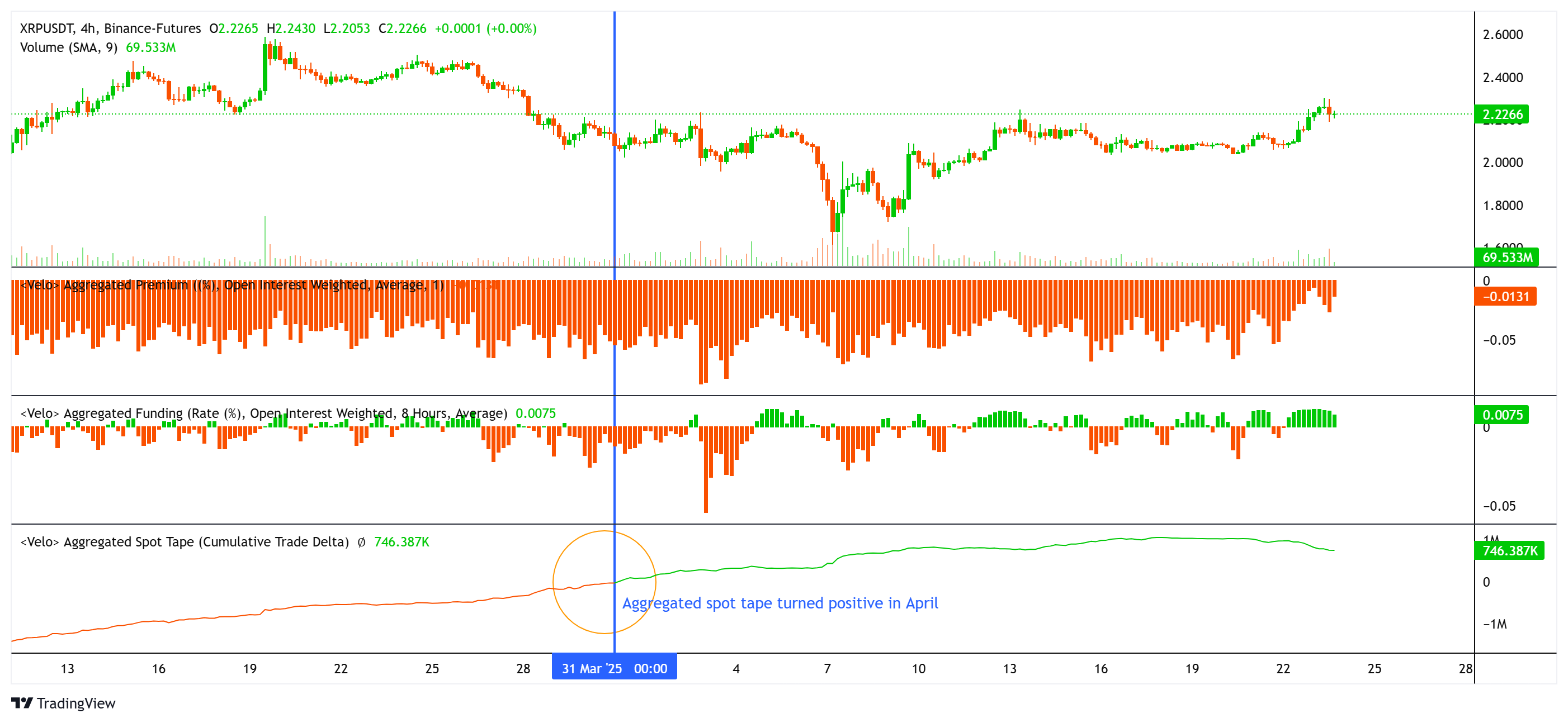 019663ef-c699-7ee5-b407-9642f809f616 XRP, Thị trường, Phân tích giá, Phân tích thị trường