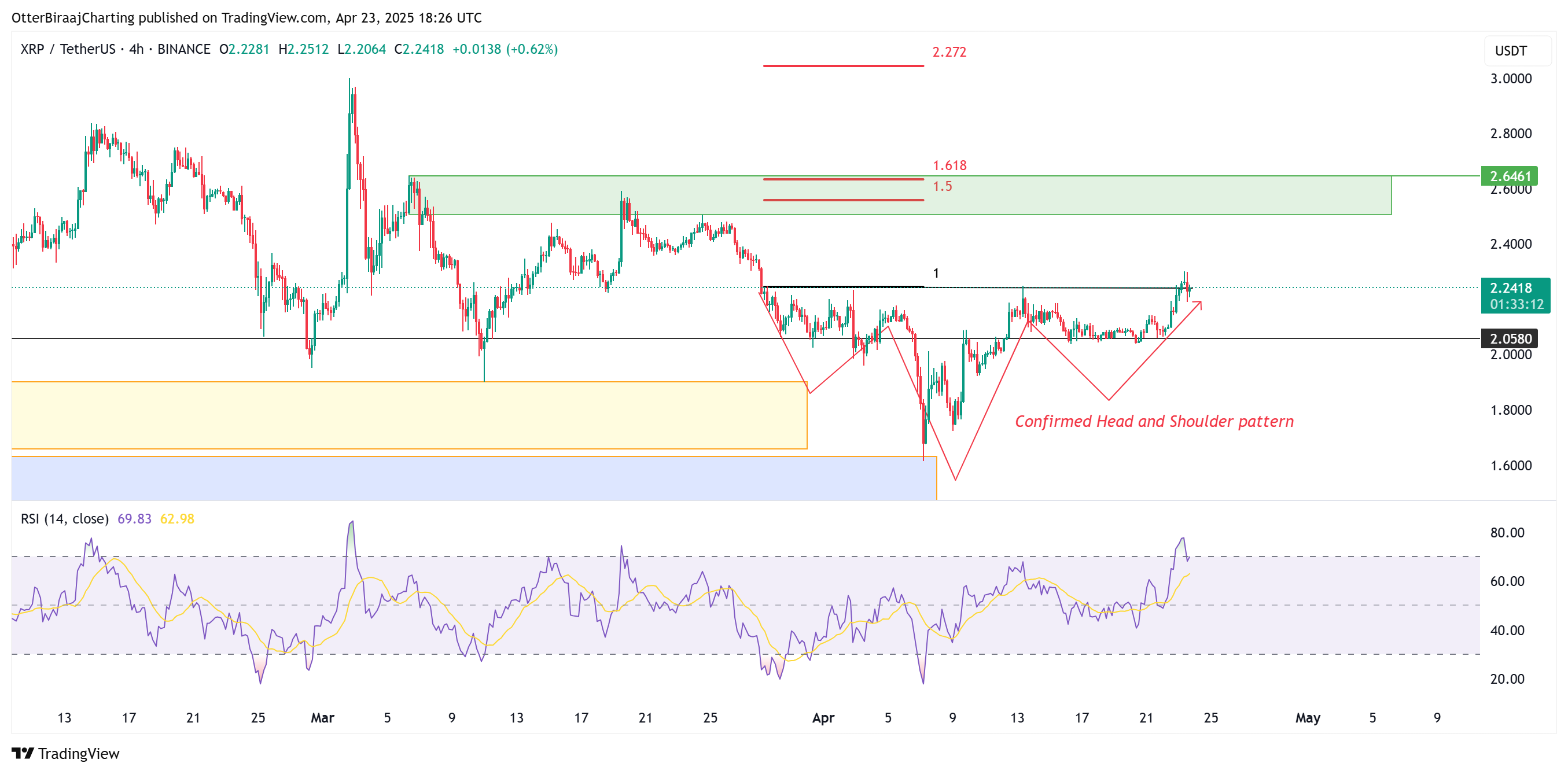019663f4-3dfa-76f2-92a0-9297edfa8713 XRP, Thị trường, Phân tích giá, Phân tích thị trường