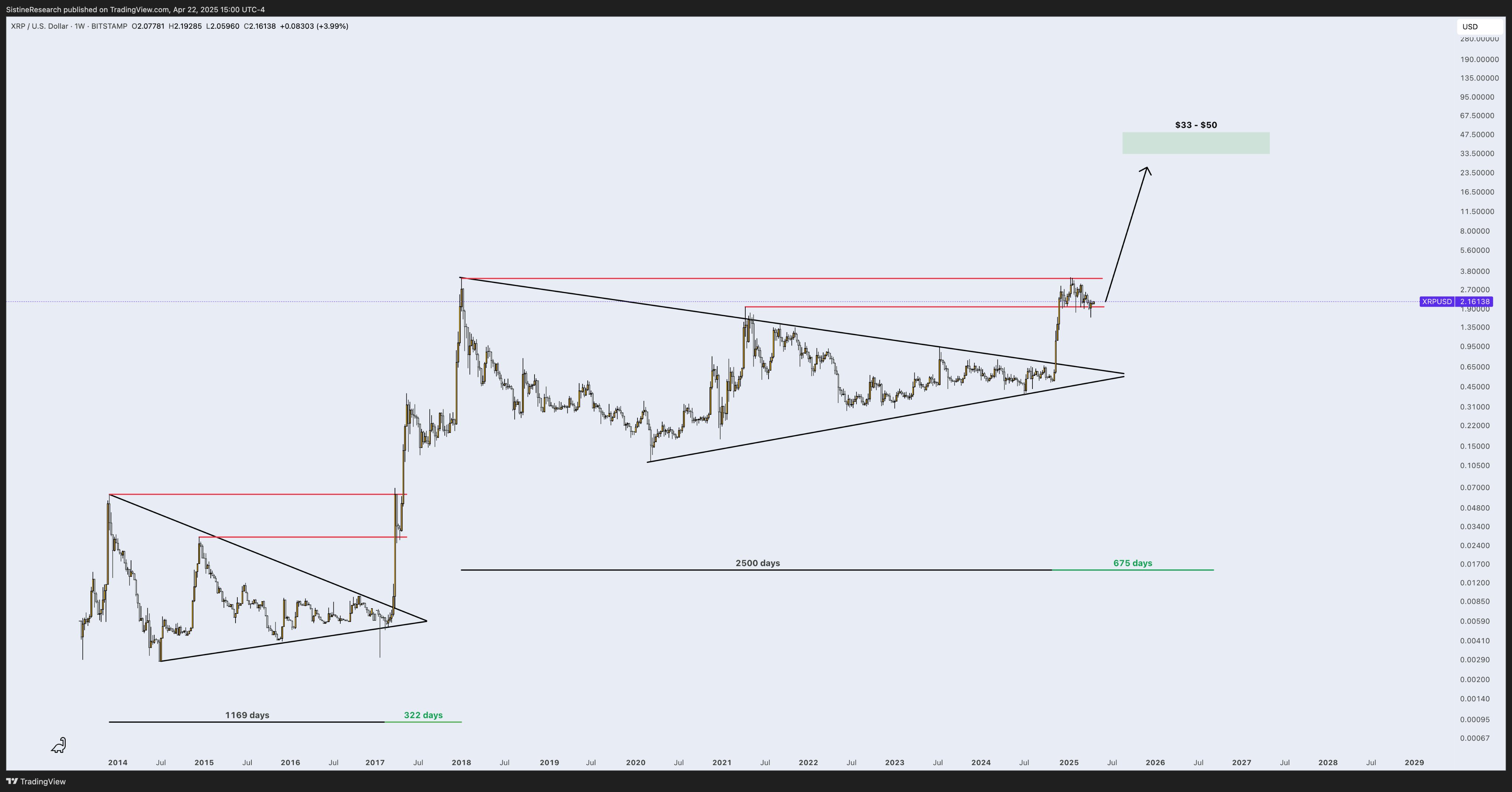 019663f7-ff81-7199-a452-c2a6eeeff67e XRP, Thị trường, Phân tích giá, Phân tích thị trường