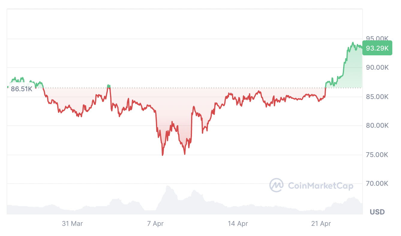Thị trường, Hoa Kỳ, ETF