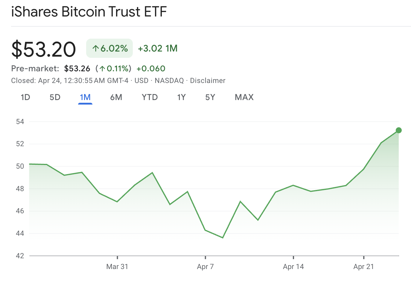 Thị trường, Hoa Kỳ, ETF