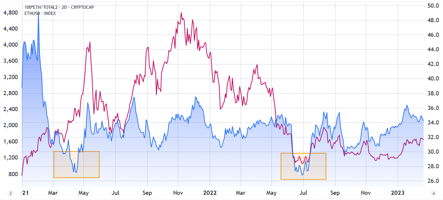 Tiền điện tử, Hợp đồng thông minh, XRP, Thị trường, Giá Ether, Solana, Memecoin, Ethereum ETF