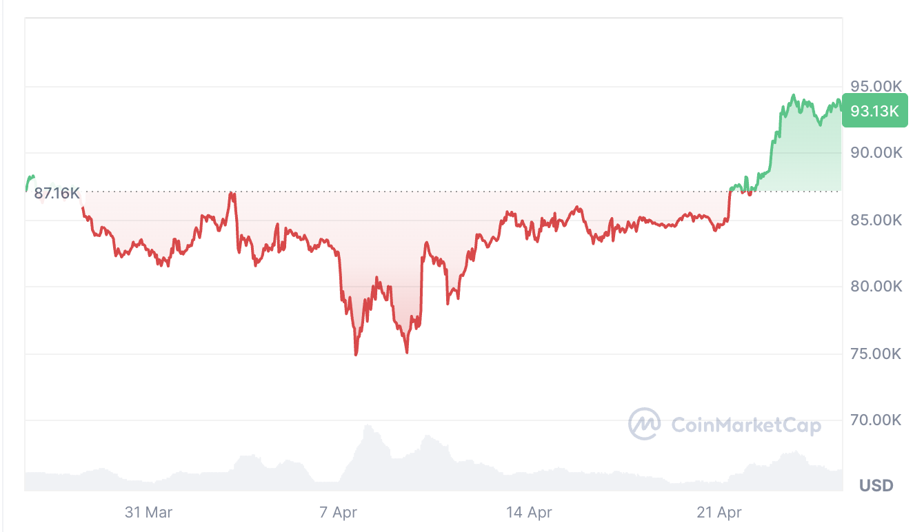 01966af0-c656-71c6-9d59-14f7c489597e Tiền điện tử, Thị trường