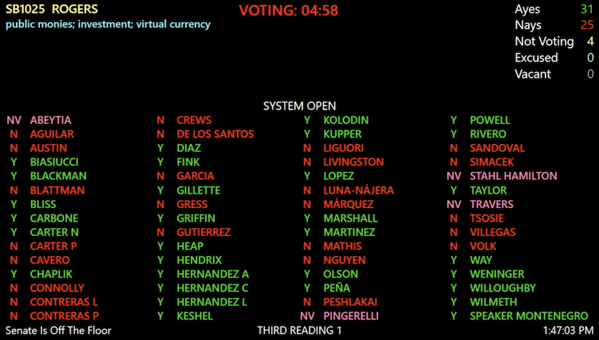 Luật, Chính phủ, Arizona, Bitcoin Reserve