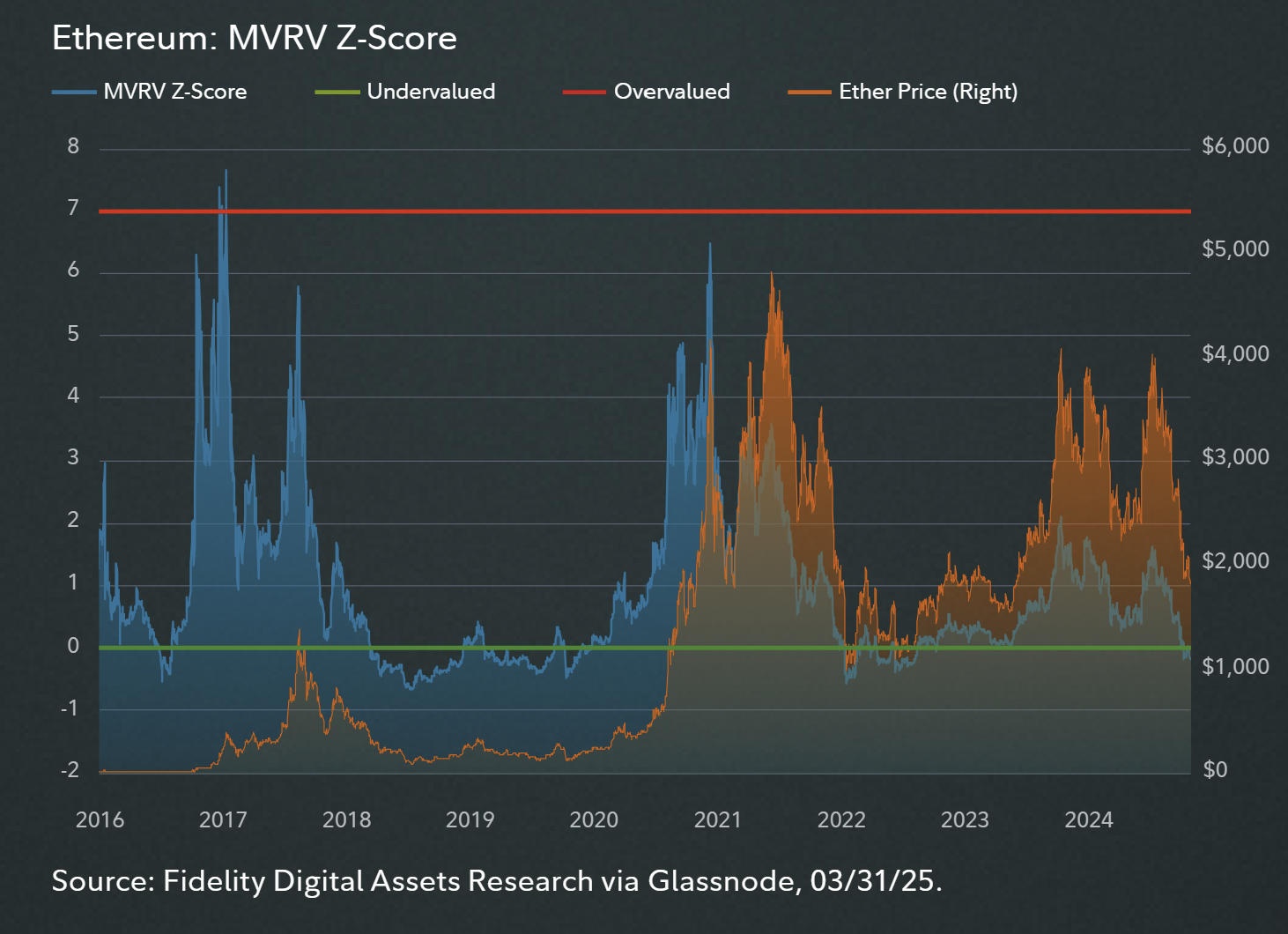Tiền điện tử, Giá Bitcoin, Thị trường, Giá Ethereum