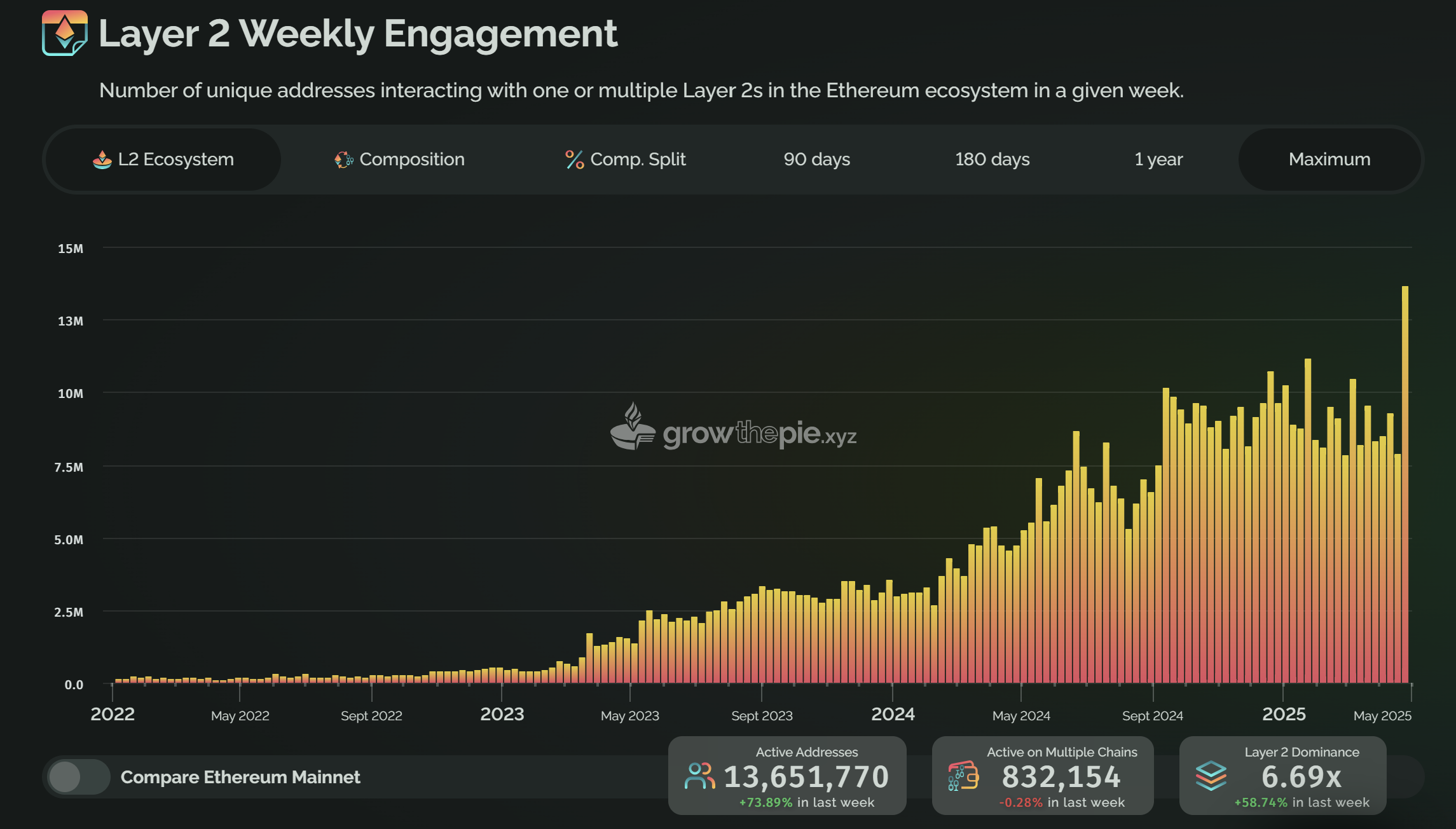 Tiền điện tử, Giá Bitcoin, Thị trường, Giá Ethereum