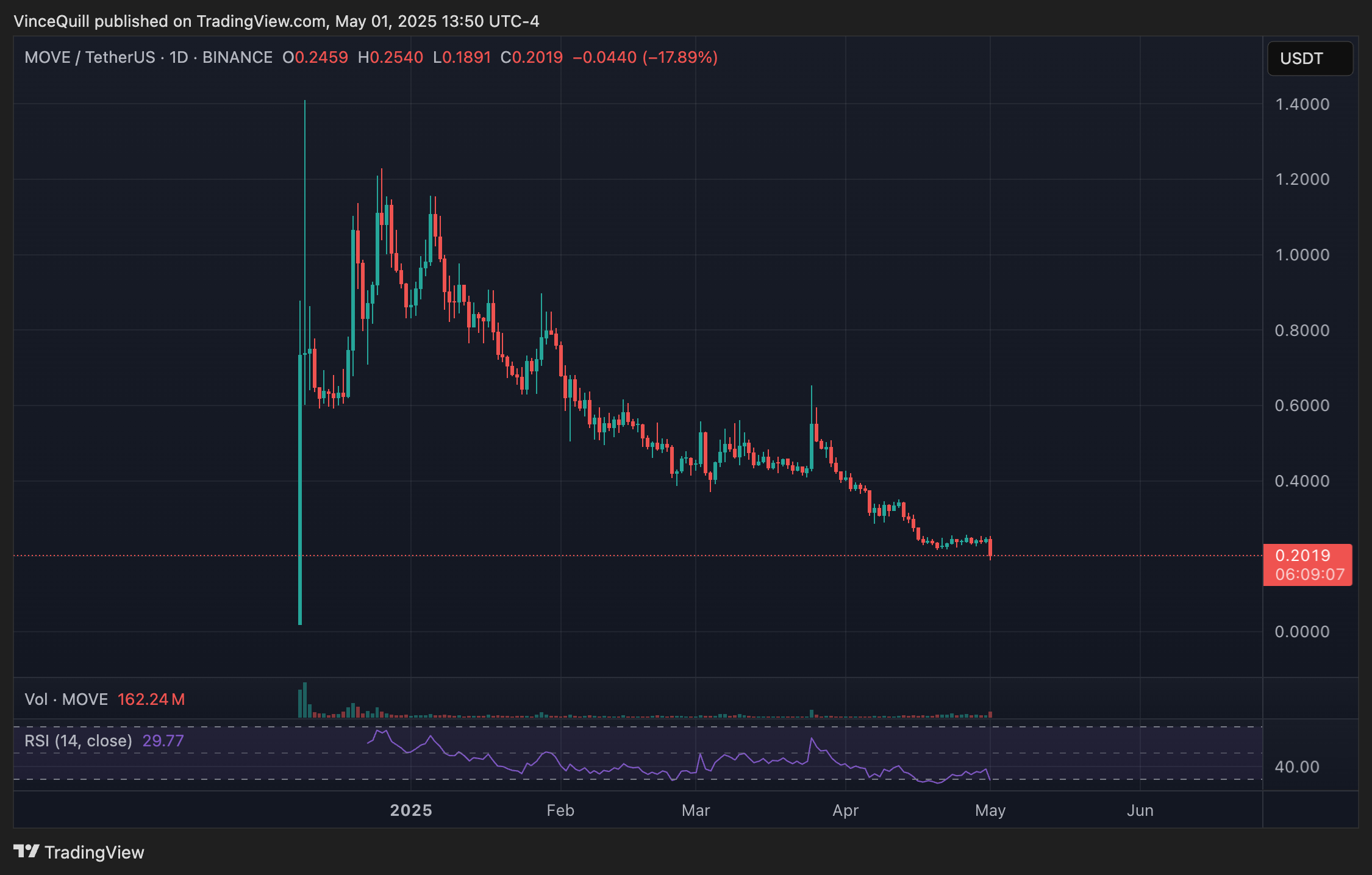 Coinbase, Hoa Kỳ, Sàn giao dịch tiền điện tử