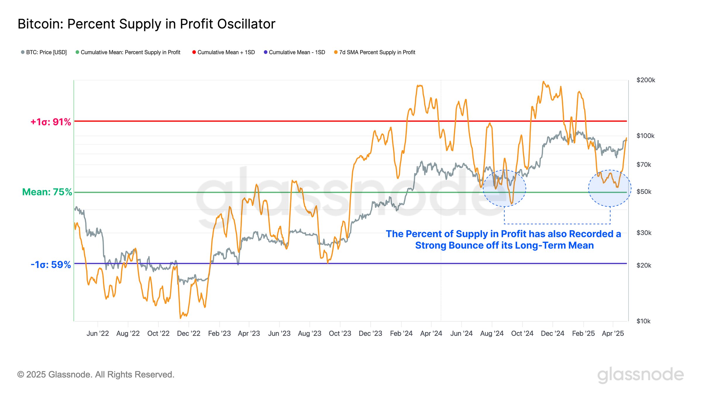 Tiền điện tử, Giá Bitcoin, Đầu tư, Thị trường, Phân tích giá, Phân tích thị trường