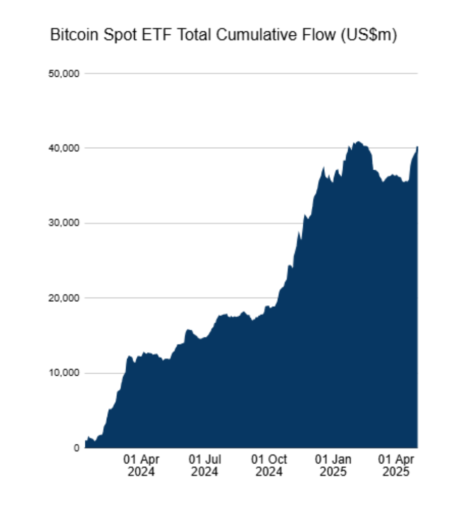 0196a19f-a091-76f7-97b0-cefb126c3723 Tiền điện tử, Giá Bitcoin, Đầu tư, Thị trường, Hoa Kỳ, Ethereum ETF, Bitcoin ETF, ETF