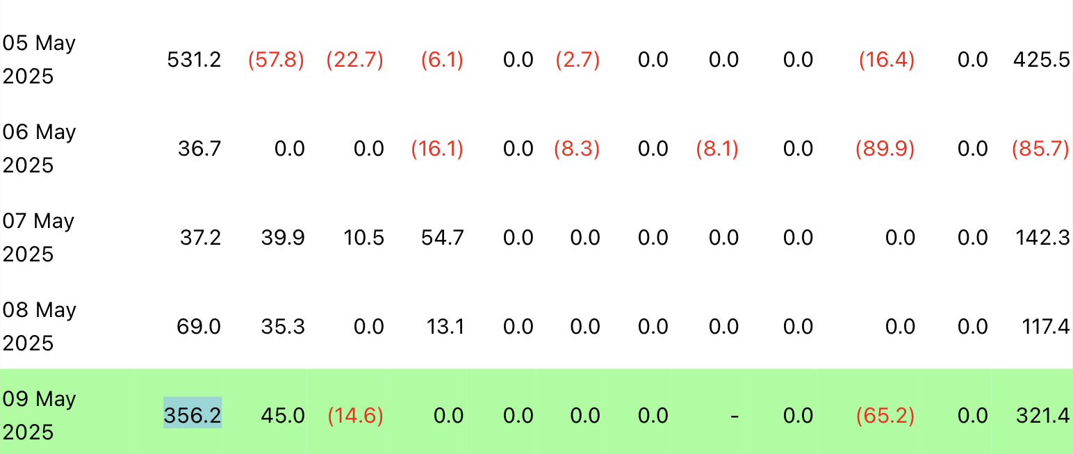 Hoa Kỳ, Bitcoin ETF, ETF