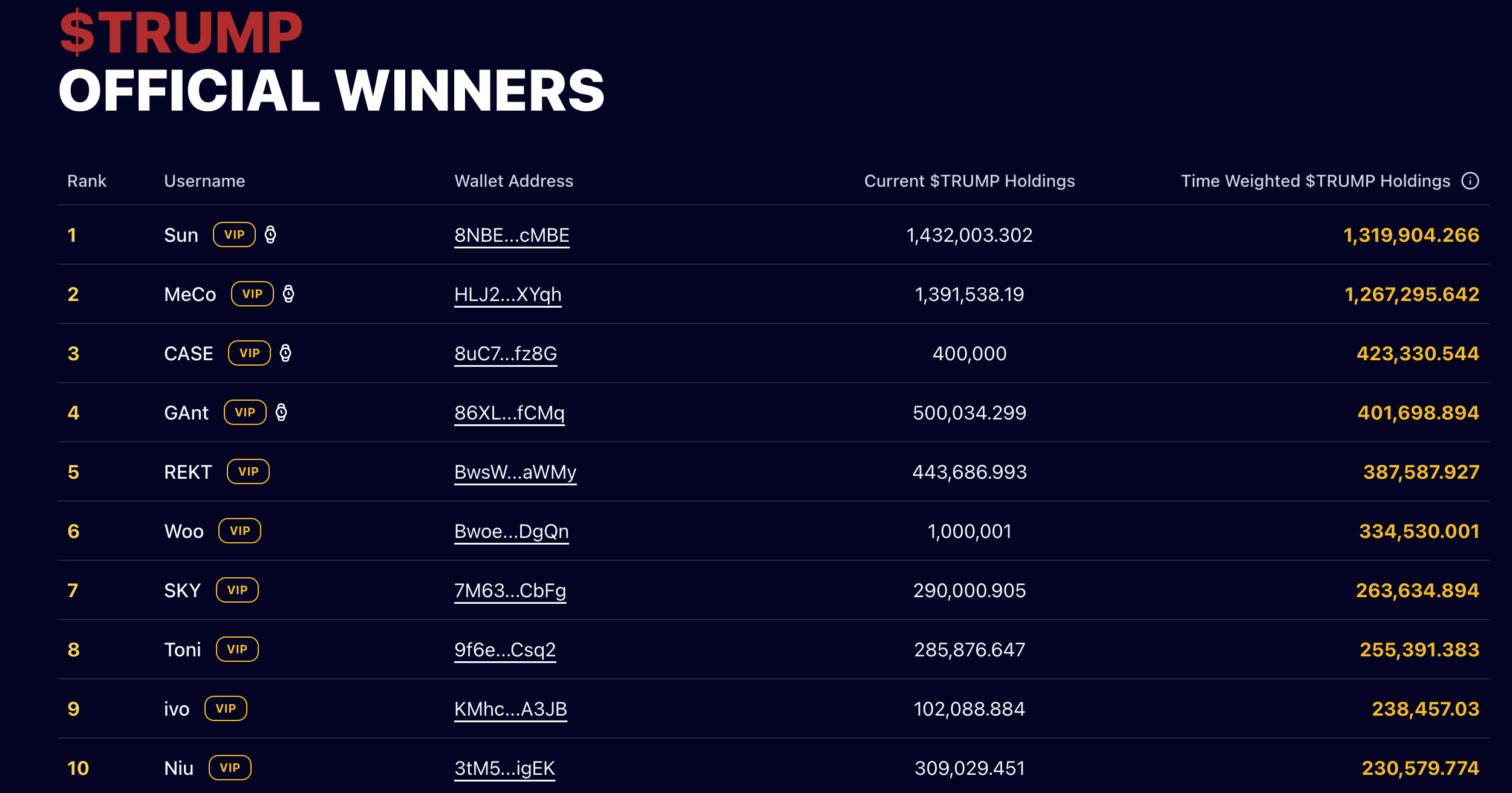 Nhà Trắng, Donald Trump, Tham nhũng, Memecoin