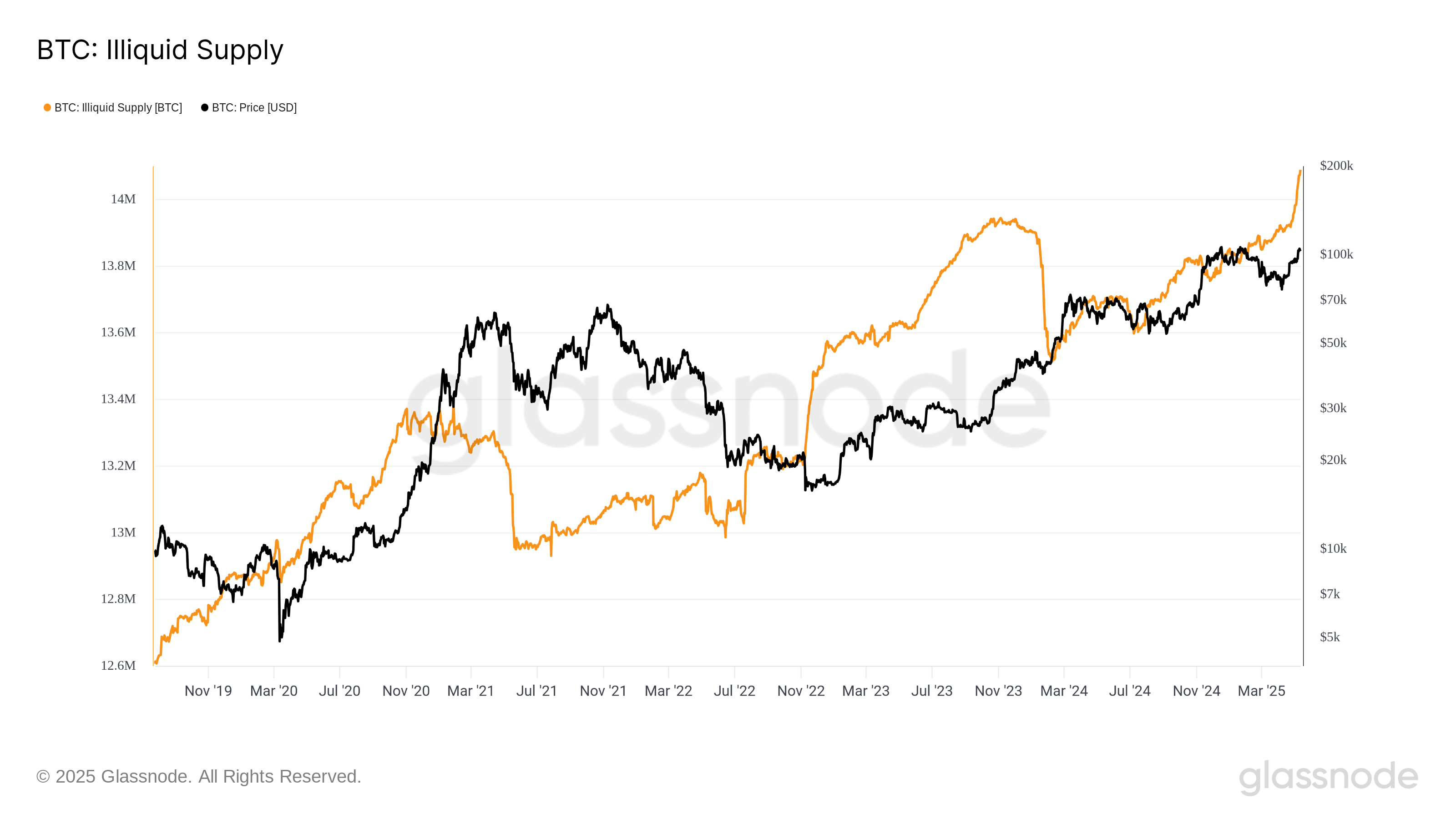 0196c8d1-b746-7729-b2a3-90d7110a0add