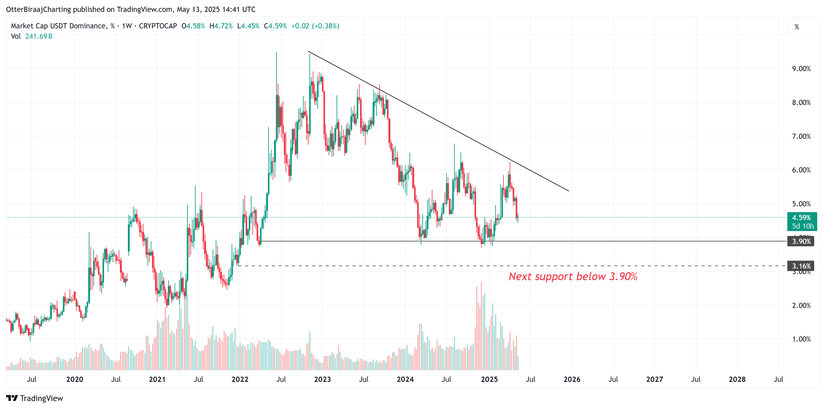 0196ca18-32b1-76b2-aa83-94694403b47c Tiền điện tử, Giá Bitcoin, Thị trường, Phân tích giá, Phân tích thị trường, Theo dõi Altcoin