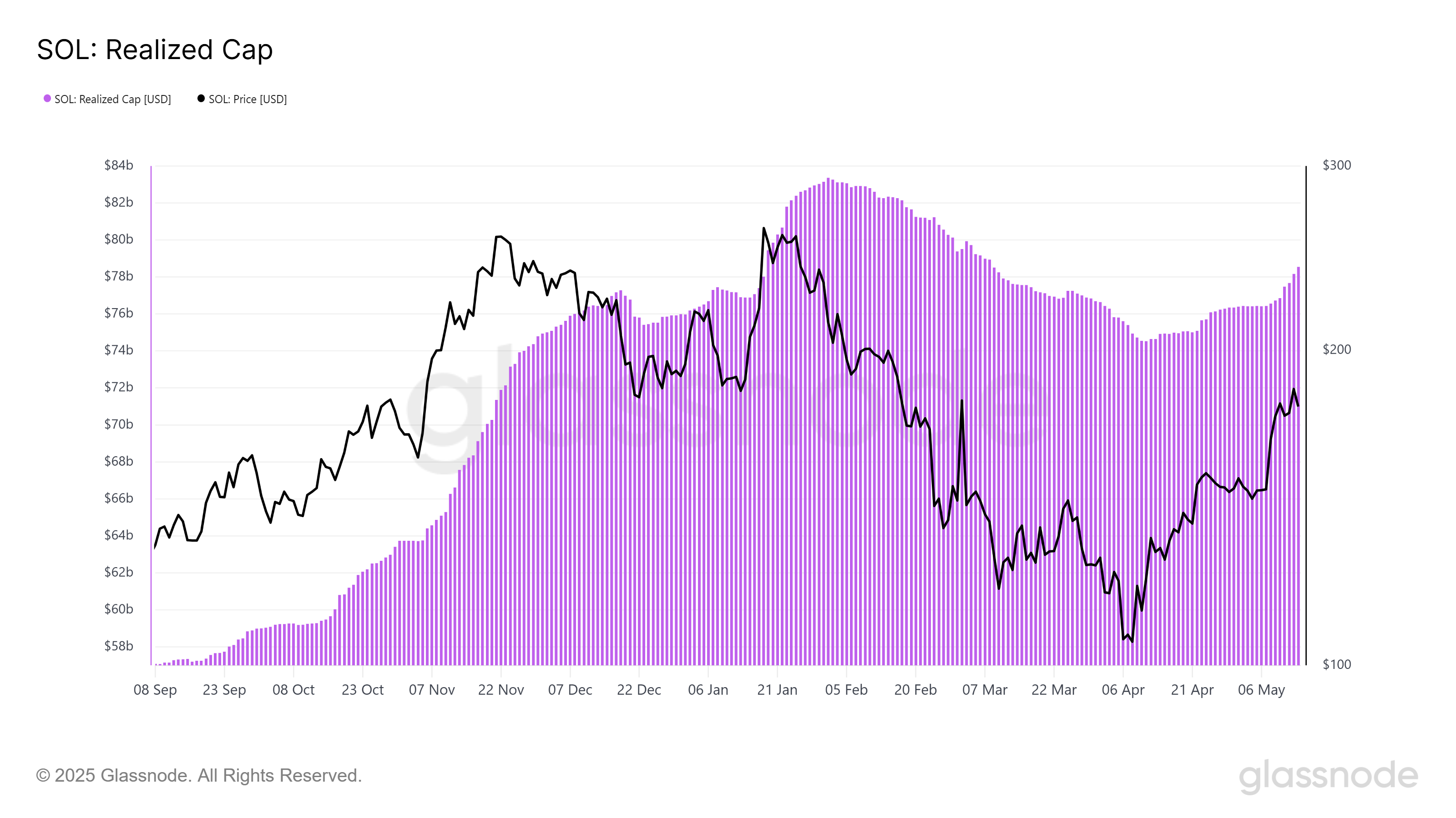 0196d50d-9b56-7ed2-afc9-6665096c08d4 Thị trường, Phân tích giá, Sàn giao dịch phi tập trung, Phân tích thị trường, Altcoin Watch, Solana