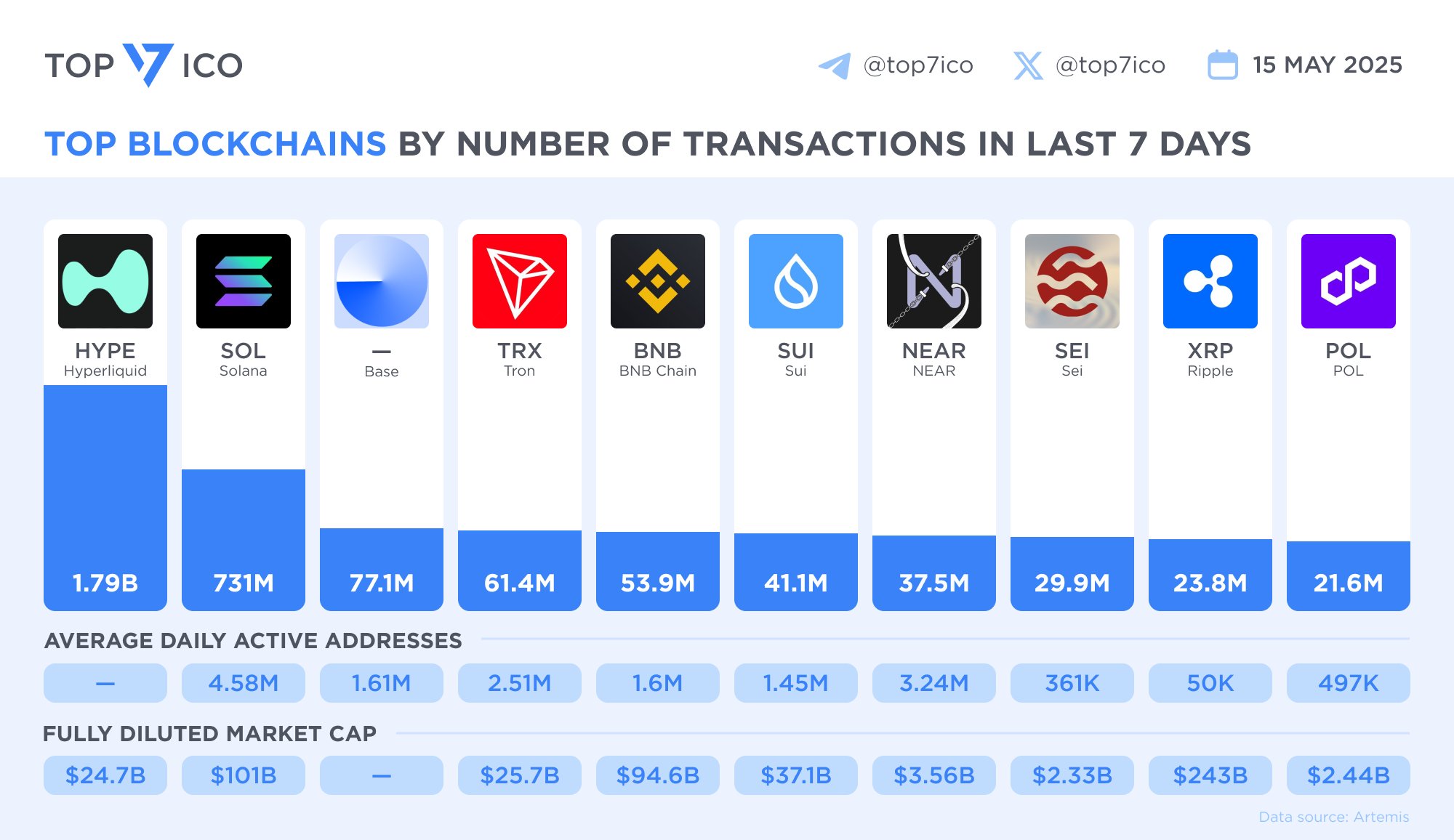 0196d50e-7278-77fc-8f57-e3e2868fce45 Thị trường, Phân tích giá, Sàn giao dịch phi tập trung, Phân tích thị trường, Altcoin Watch, Solana
