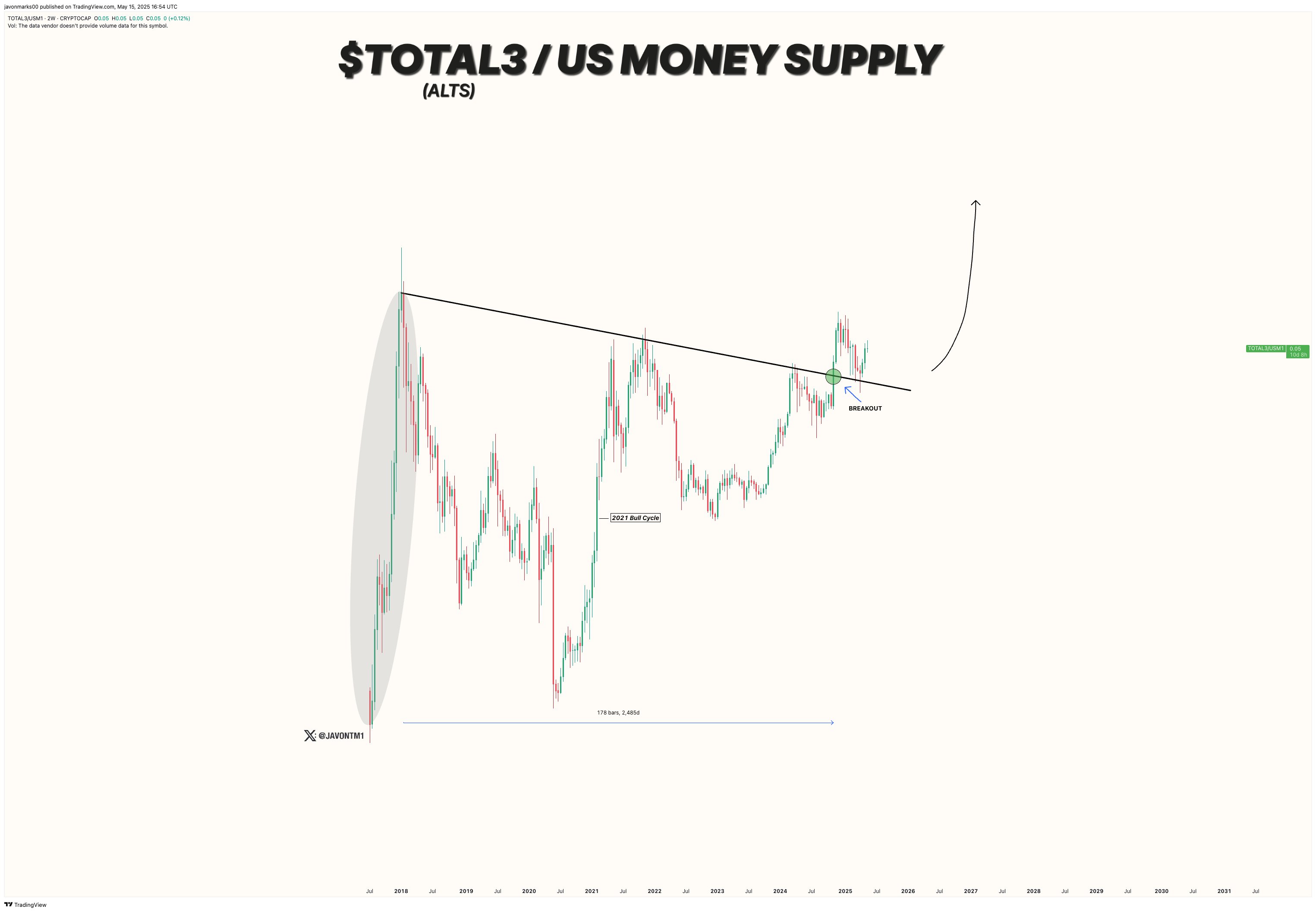 0196d986-ca07-7b82-b63e-cb8bb0a06c28 Tiền điện tử, Giá Bitcoin, Thị trường, Phân tích giá, Phân tích thị trường, Theo dõi Altcoin