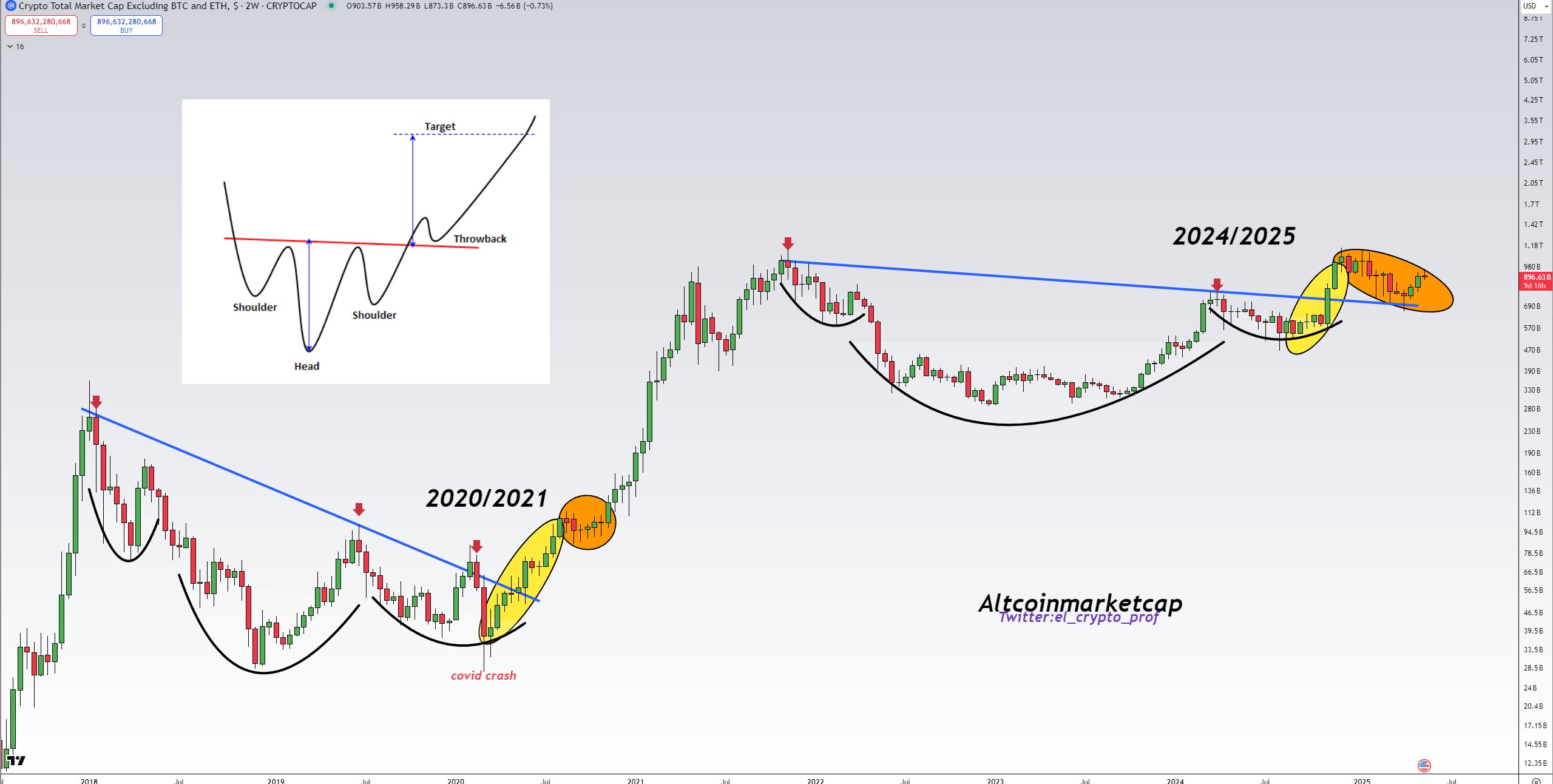 0196d988-3cce-798f-b132-07c30549d1ad Tiền điện tử, Giá Bitcoin, Thị trường, Phân tích giá, Phân tích thị trường, Theo dõi Altcoin