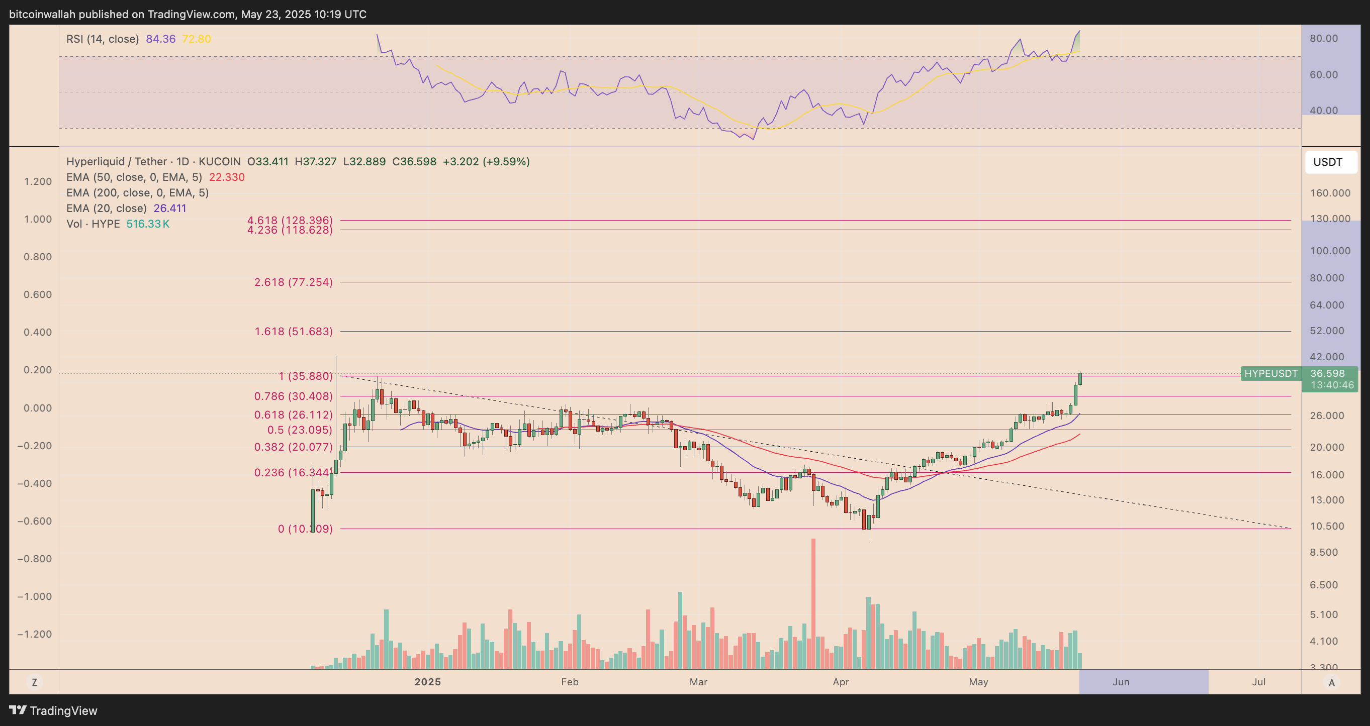 0196fcb1-95df-79a7-8433-a0714a07c763