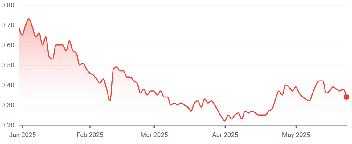 0196fce5-1f32-7711-9e46-c9b8d2af8985