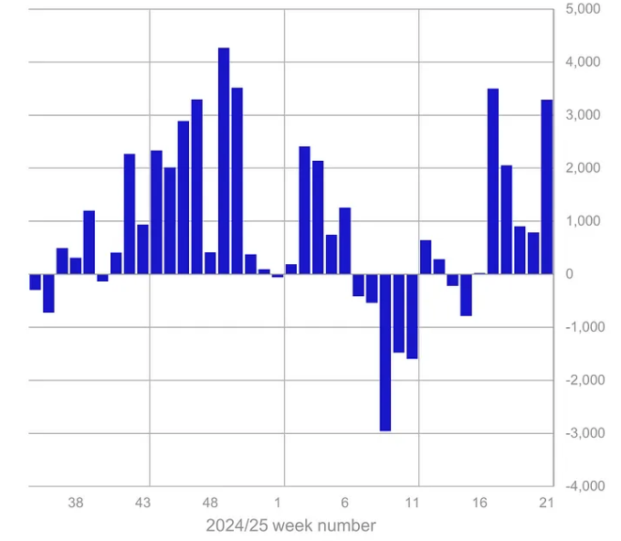 Giá Bitcoin, Đầu tư, CoinShares, Ethereum ETF, Bitcoin ETF