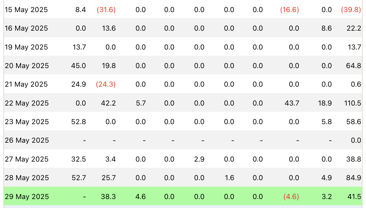 Tiền điện tử, Thị trường