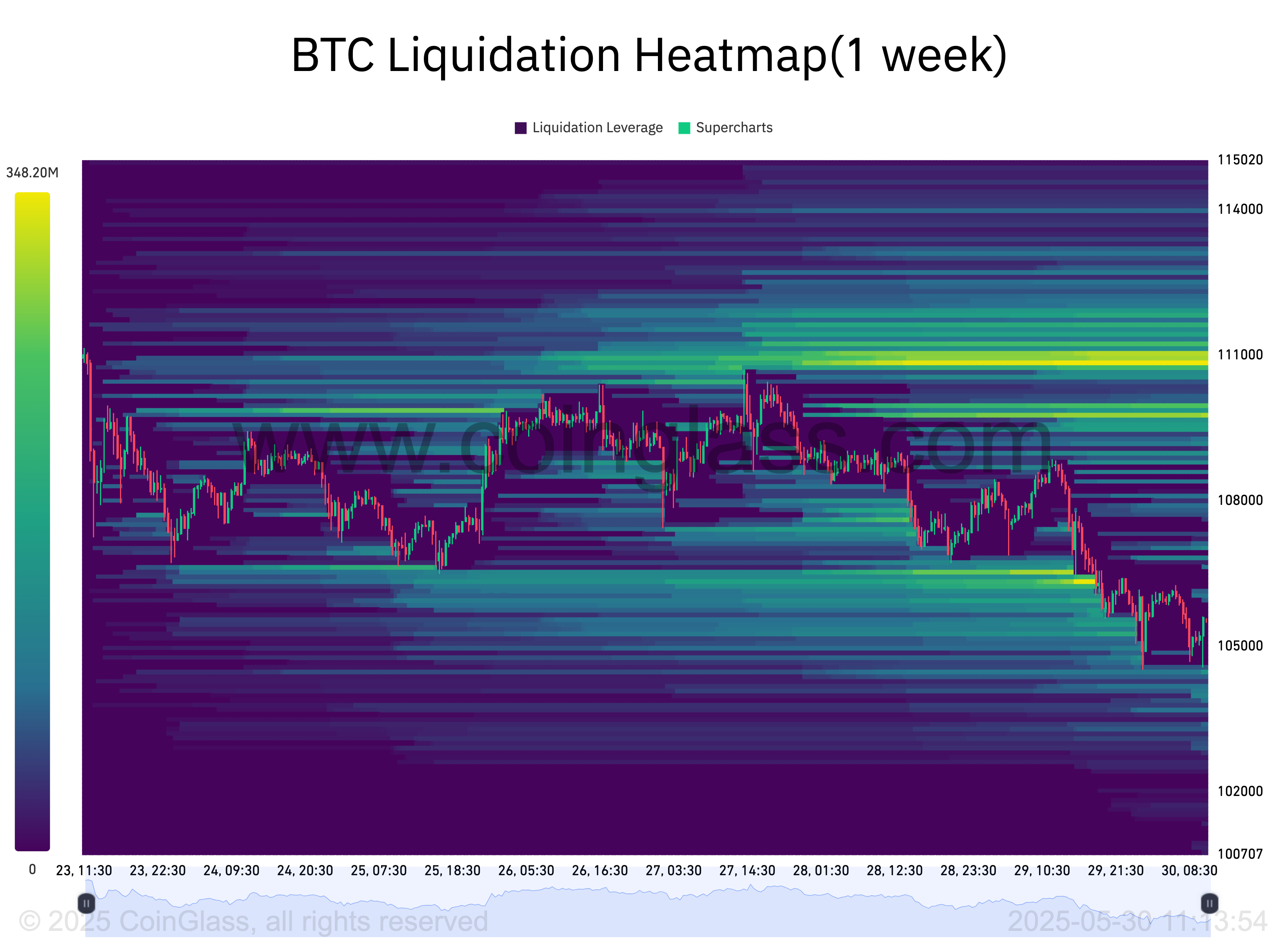Giá Bitcoin, Phân tích Bitcoin, Thị trường, Phân tích công nghệ, Phân tích thị trường