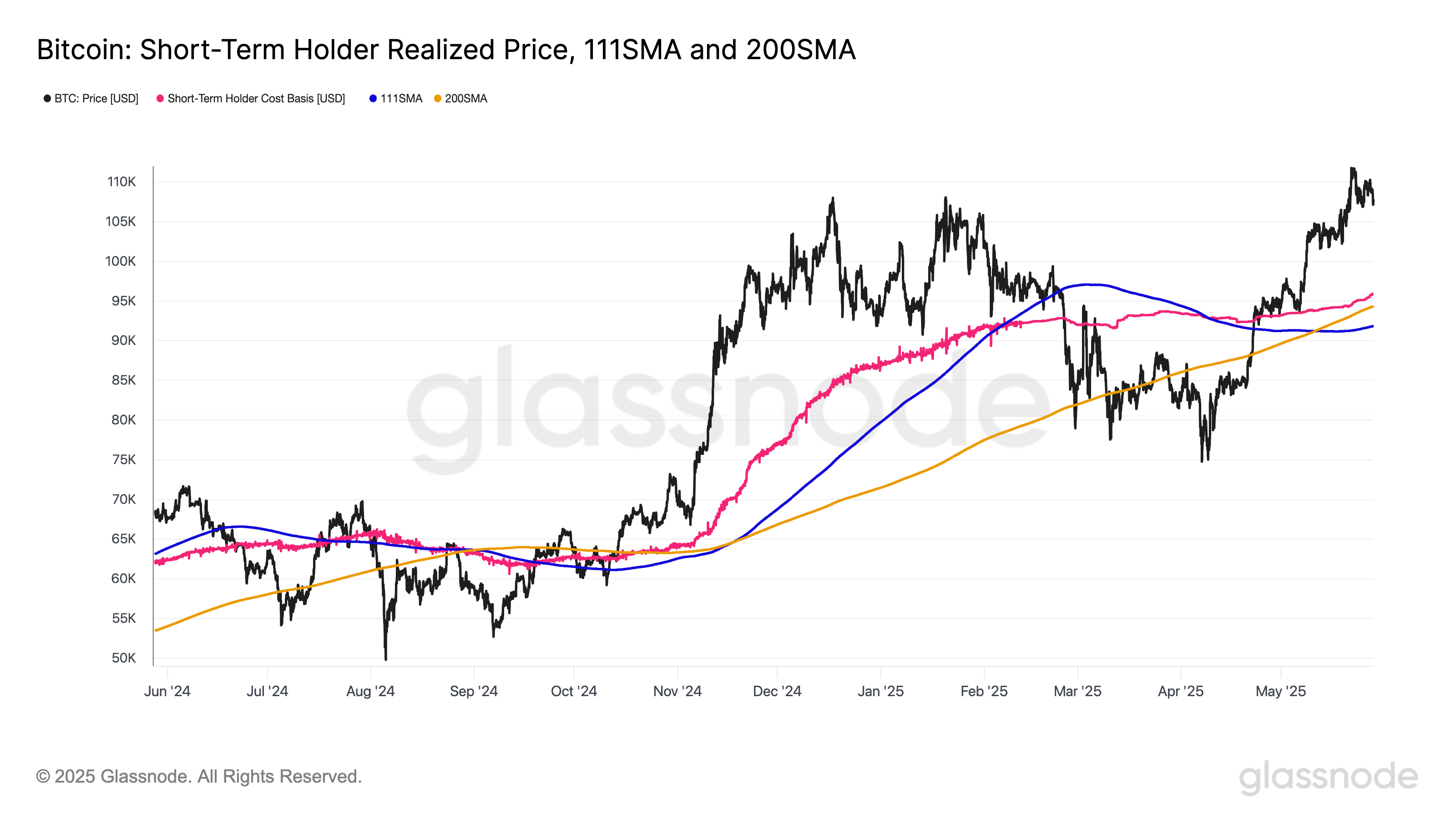 Giá Bitcoin, Phân tích Bitcoin, Thị trường, Phân tích công nghệ, Phân tích thị trường