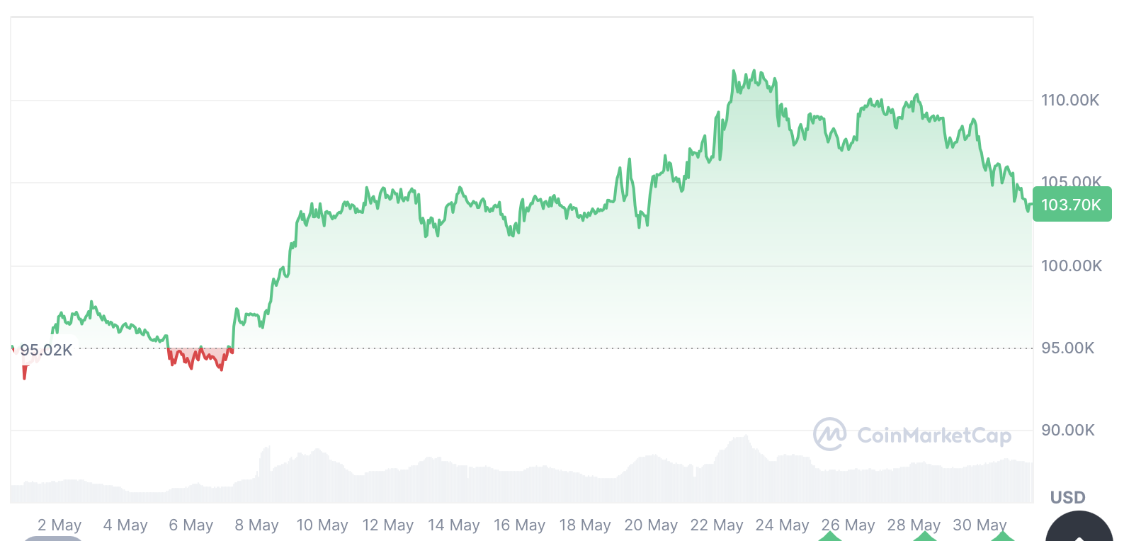 Tiền điện tử, Bitcoin ETF, BlackRock, ETF