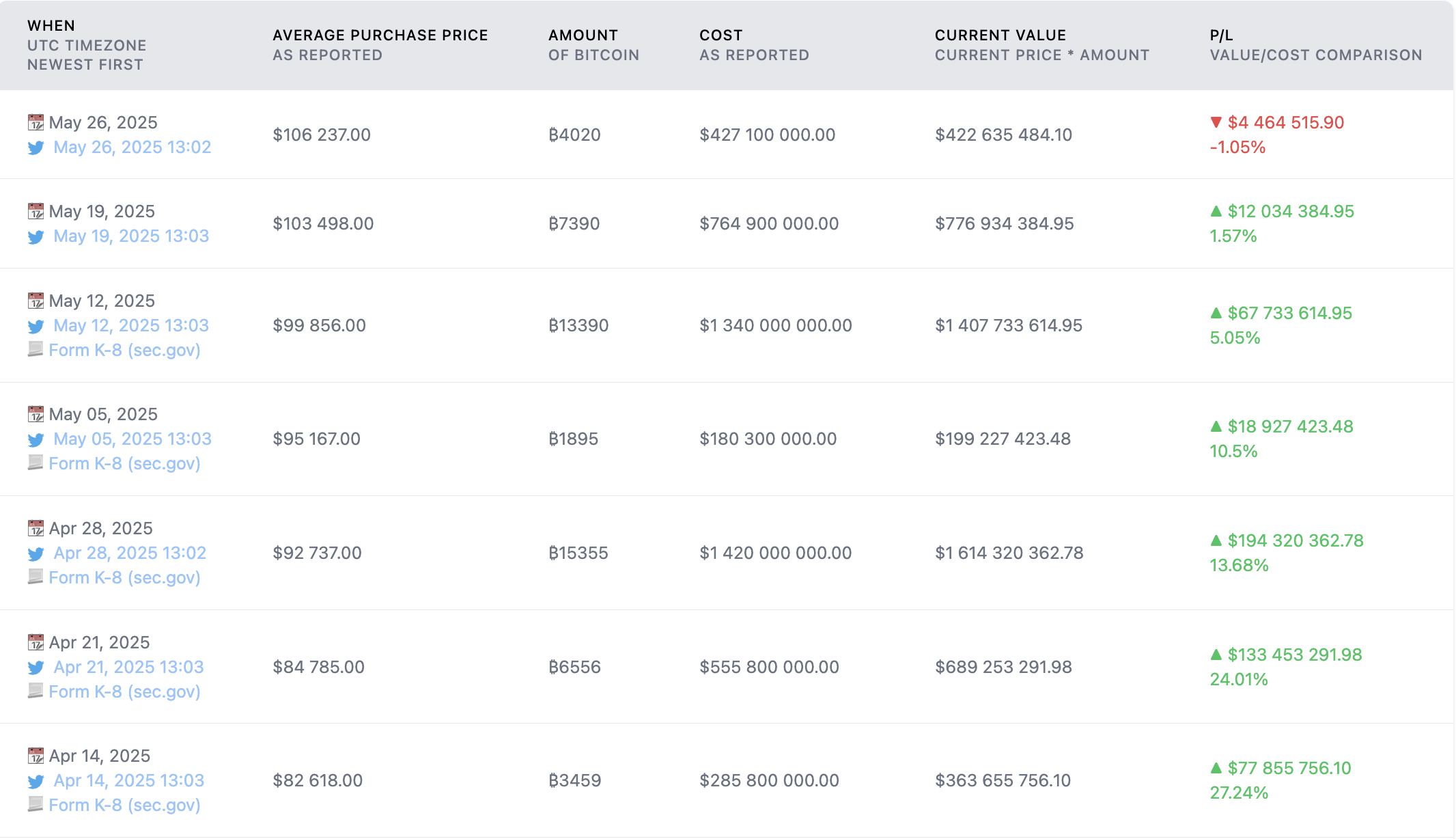 Giá Bitcoin, MicroStrategy, Sự chấp nhận Bitcoin, Michael Saylor