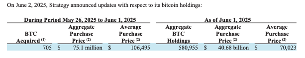 01973087-94cc-7e0c-a341-8d5067041d6b Giá Bitcoin, MicroStrategy, Michael Saylor, Các công ty
