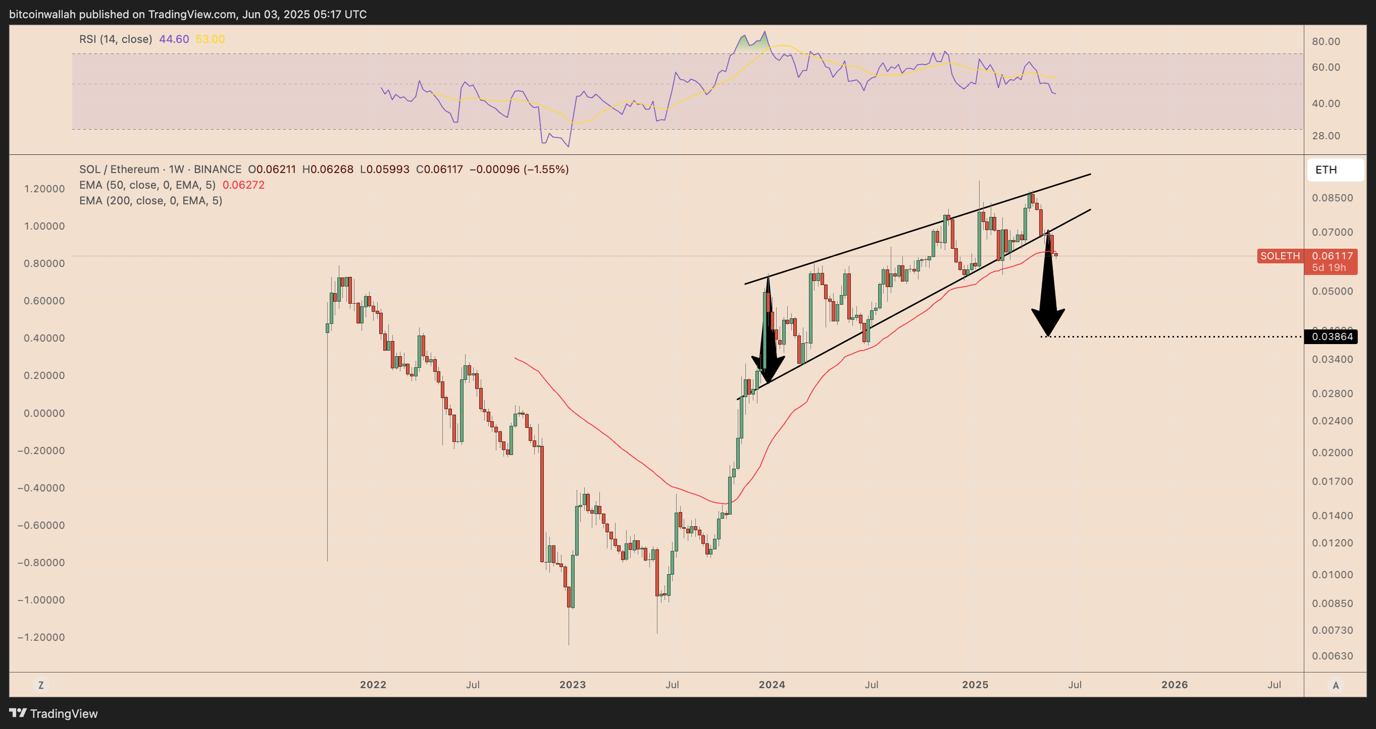 01973439-c404-77aa-ab4b-80417ae7446d