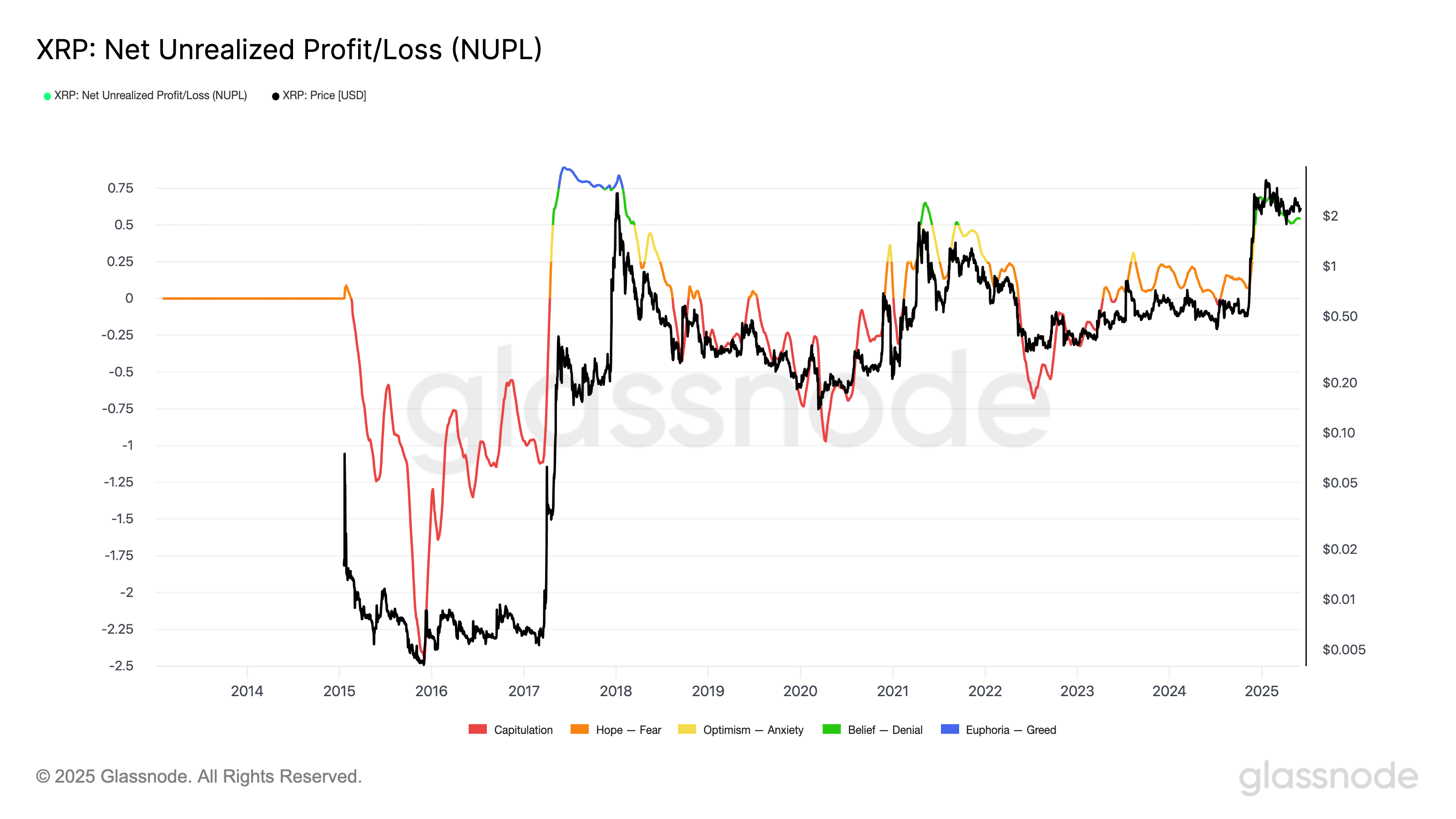 01973acb-e999-7bc8-b7af-eb0e3c9bbfb7 XRP, Thị trường, Phân tích công nghệ, Phân tích thị trường, Altcoin Watch